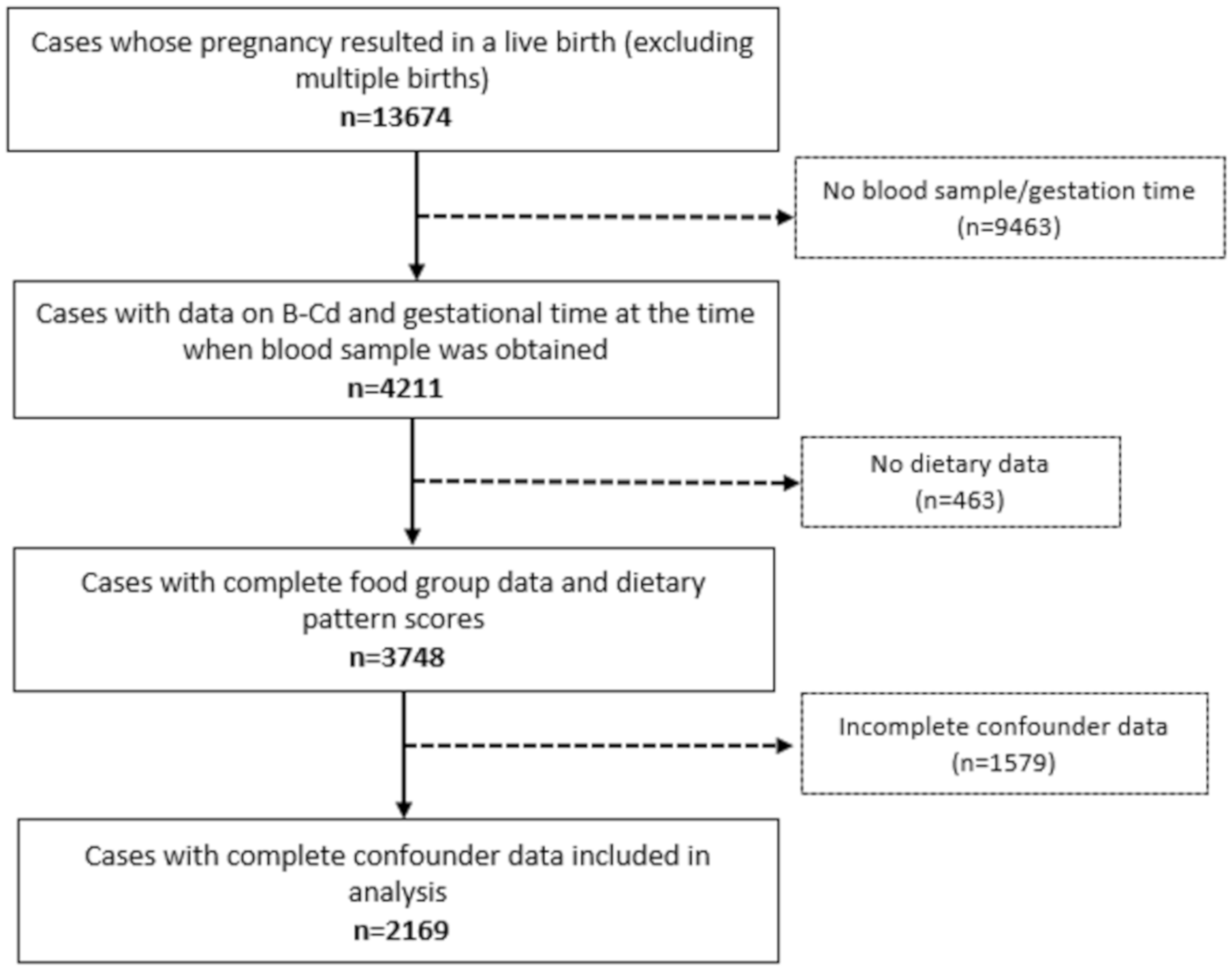 Nutrients 12 00904 g001 Nutrients 12 00904 g001
