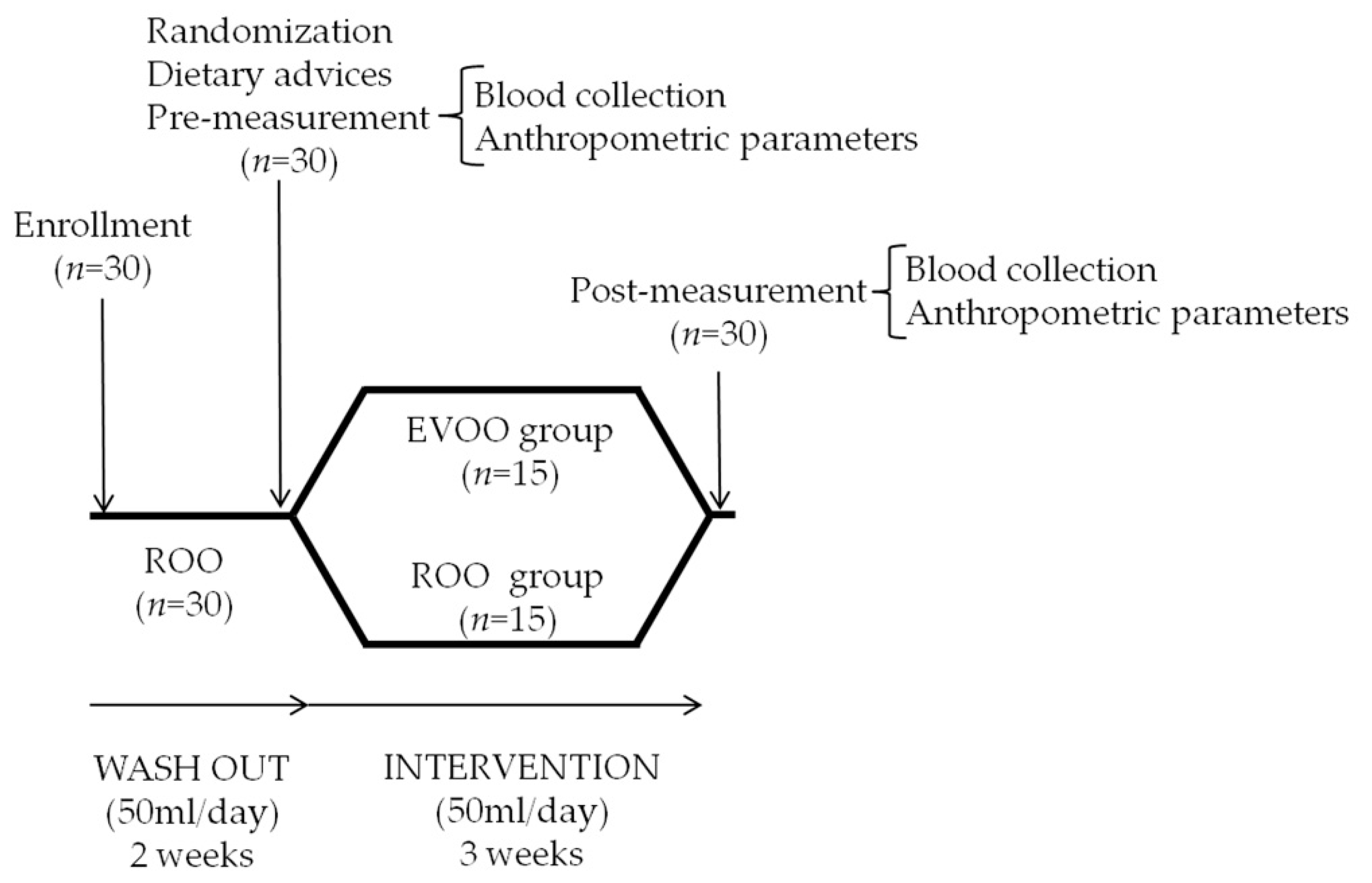 Nutrients 12 00918 g001