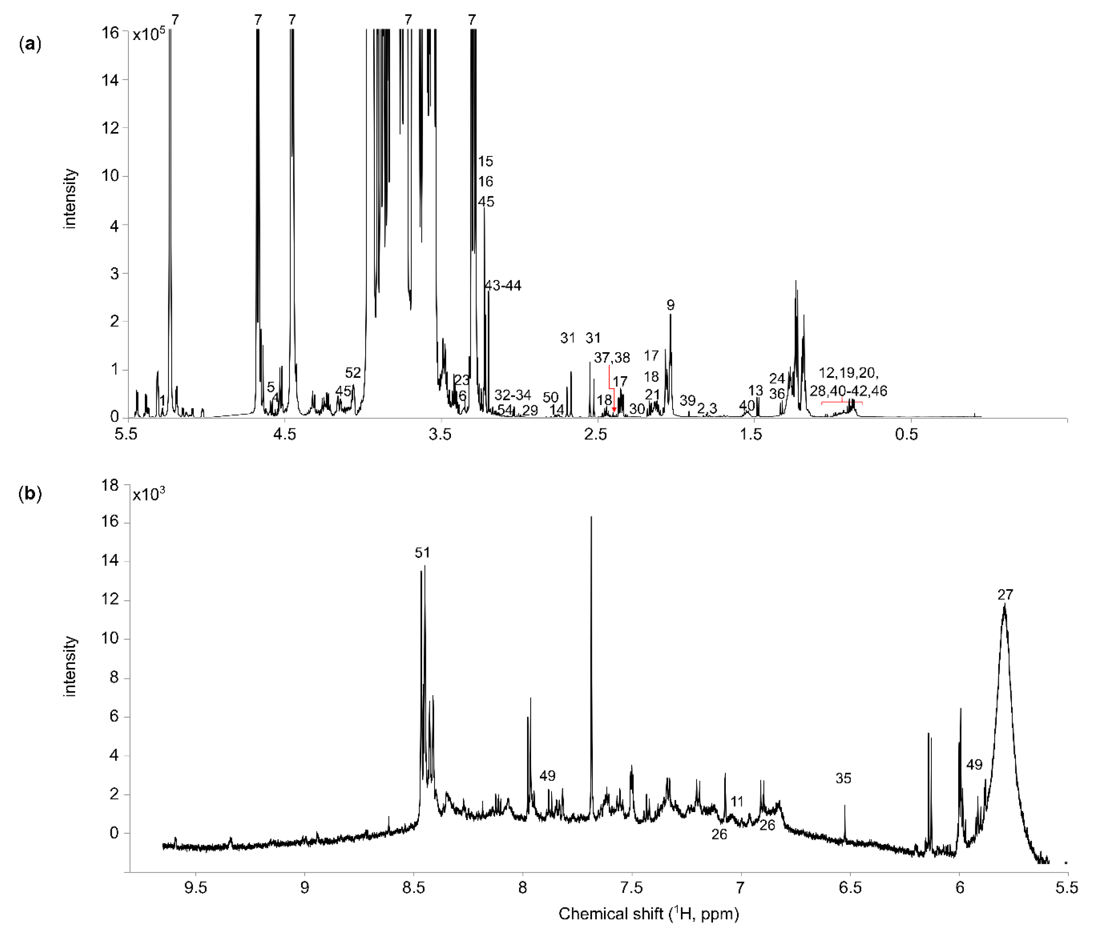 Nutrients 12 00921 g001 Nutrients 12 00921 g001