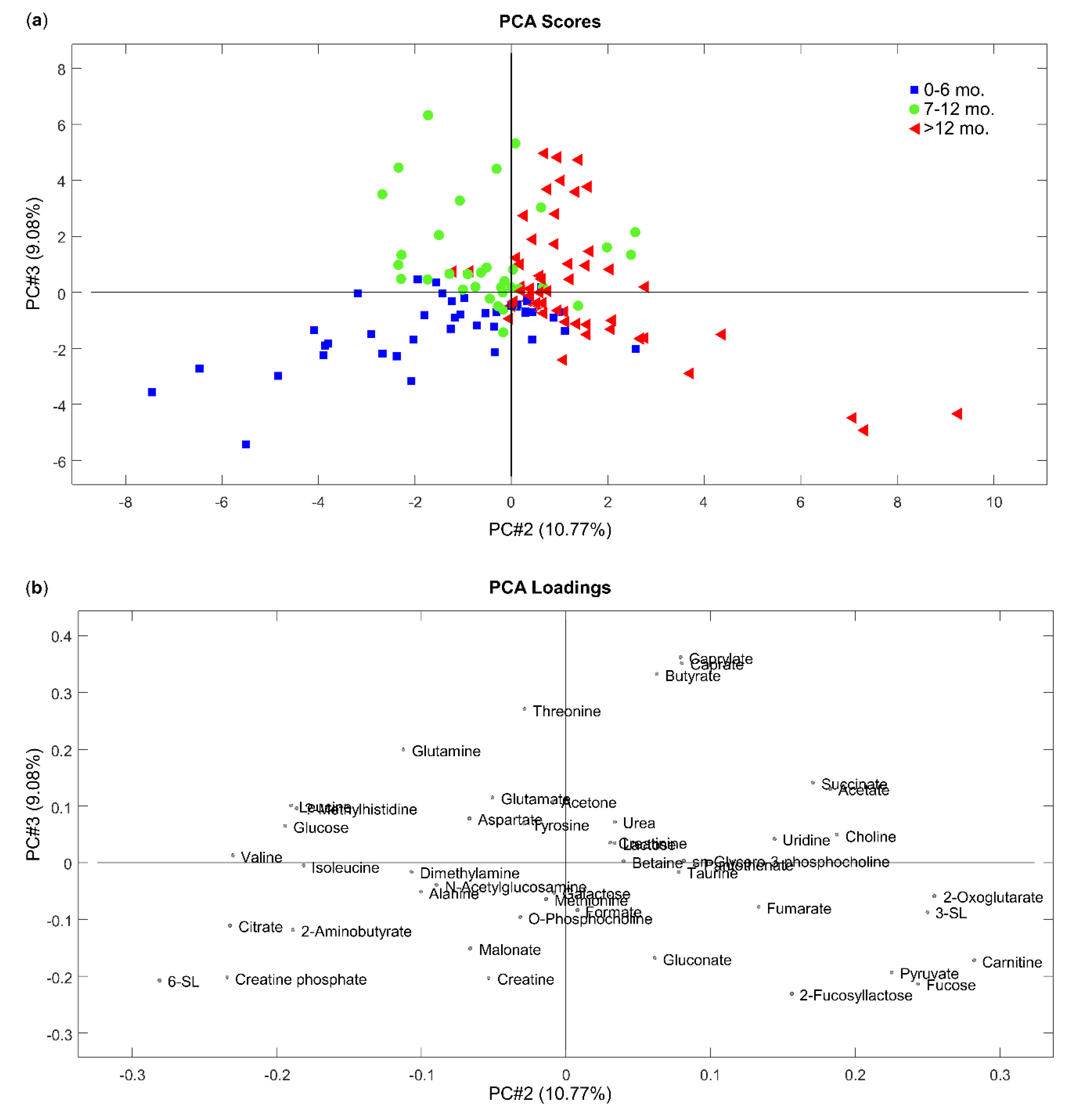 Nutrients 12 00921 g002 Nutrients 12 00921 g002