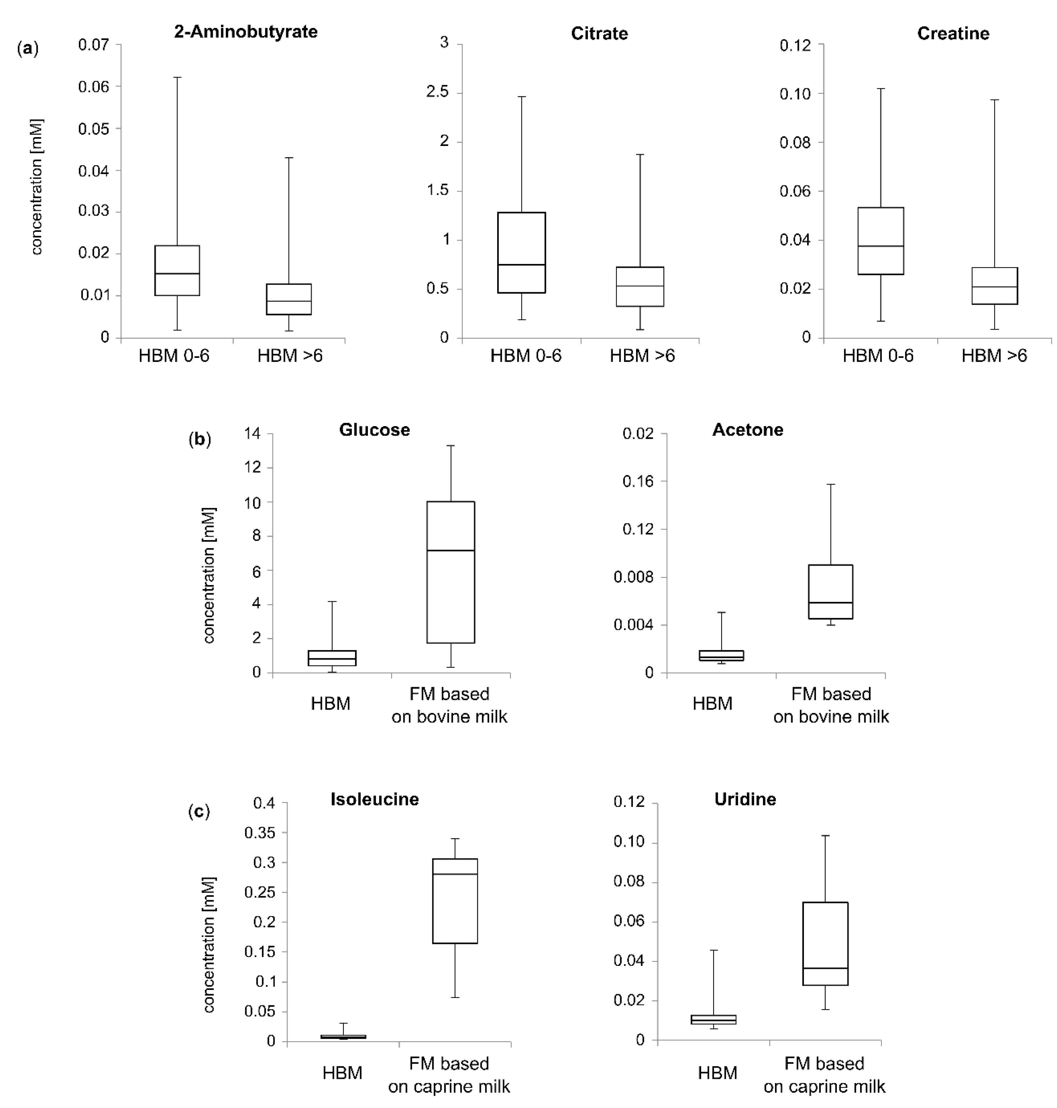 Nutrients 12 00921 g003 Nutrients 12 00921 g003