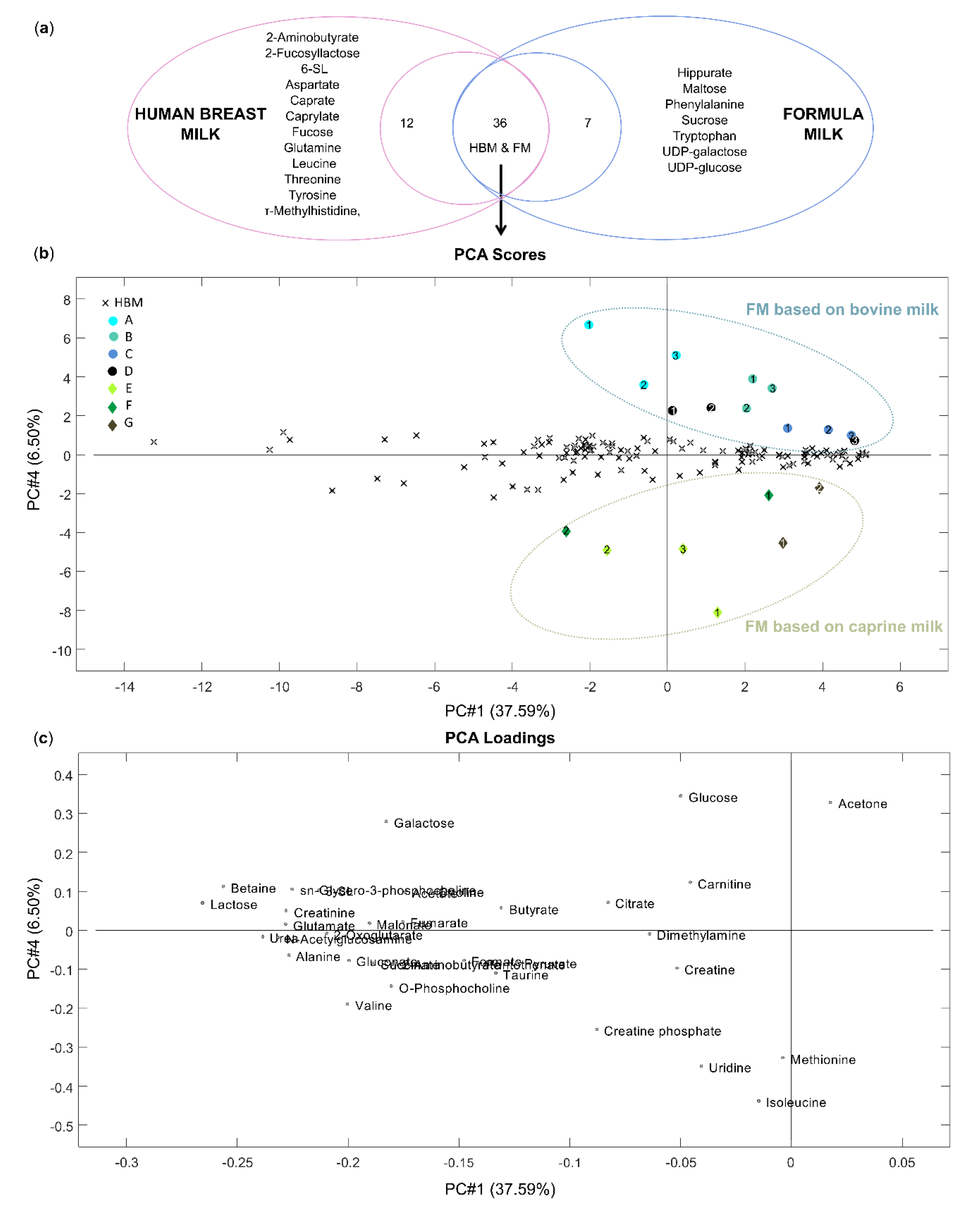 Nutrients 12 00921 g005 Nutrients 12 00921 g005