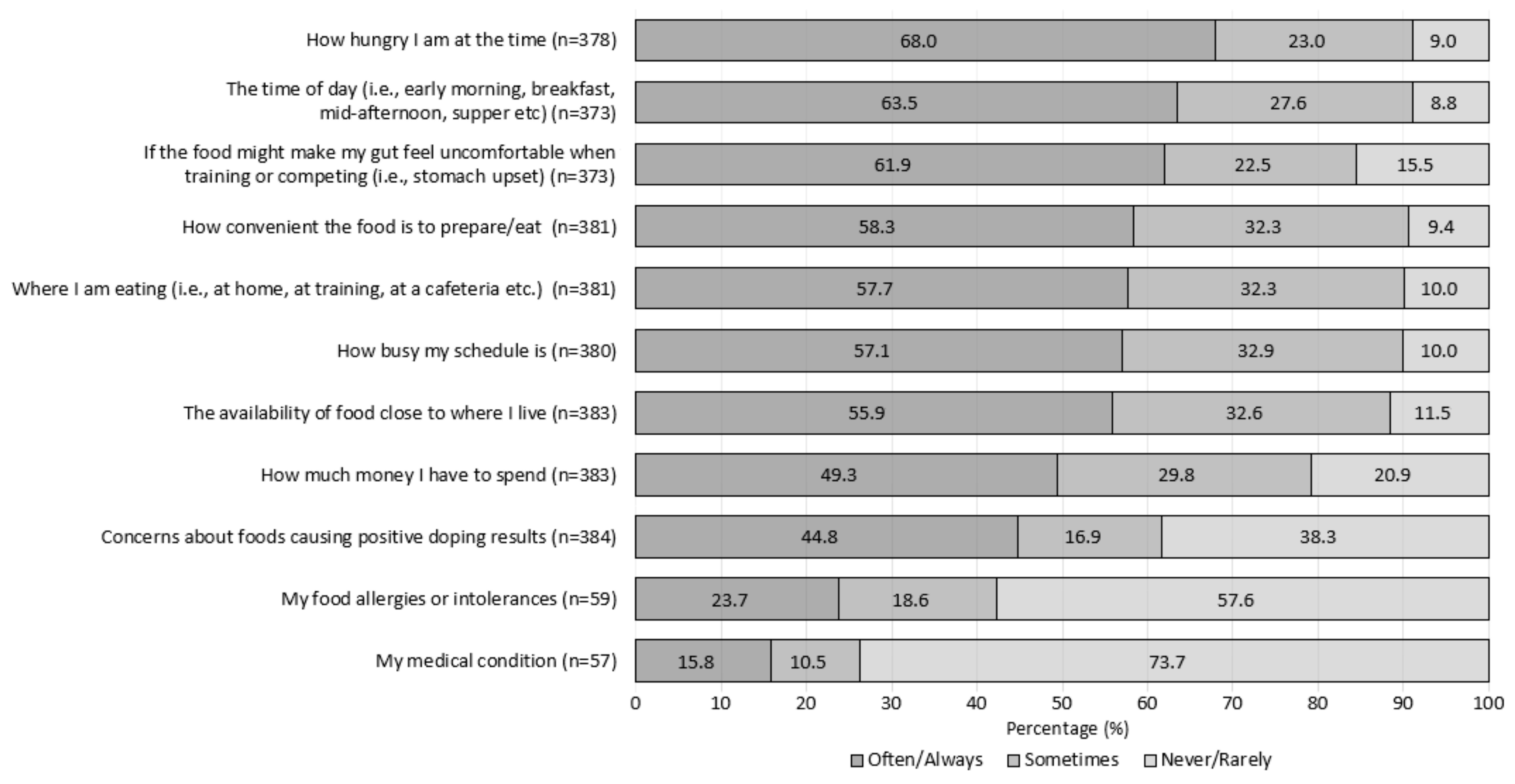 Nutrients 12 00924 g001