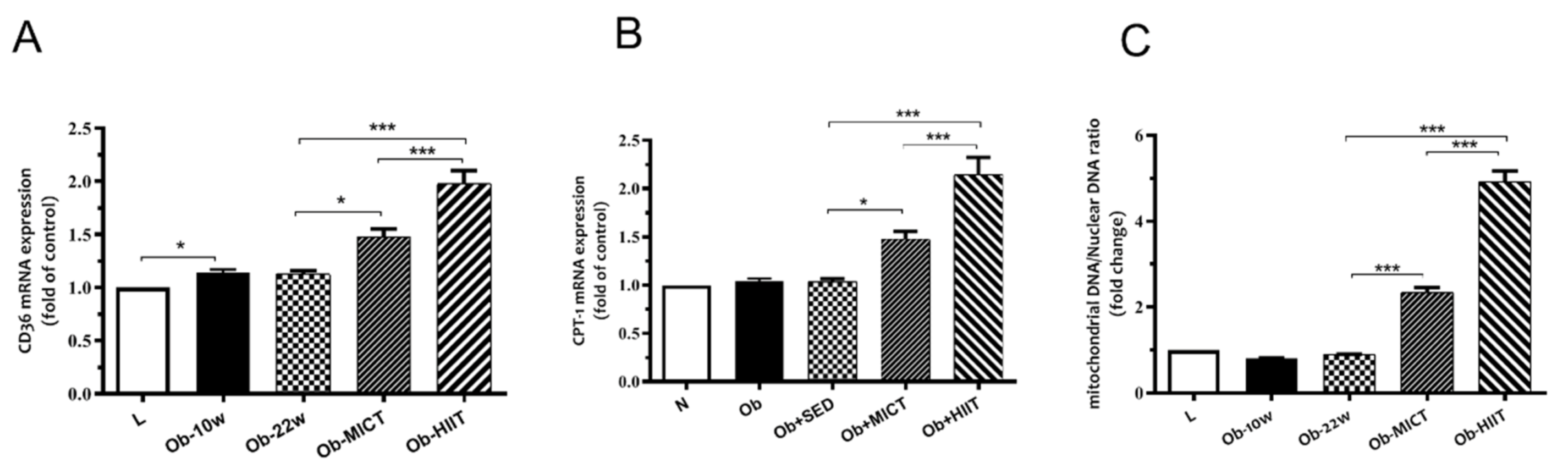Nutrients 12 00925 g006