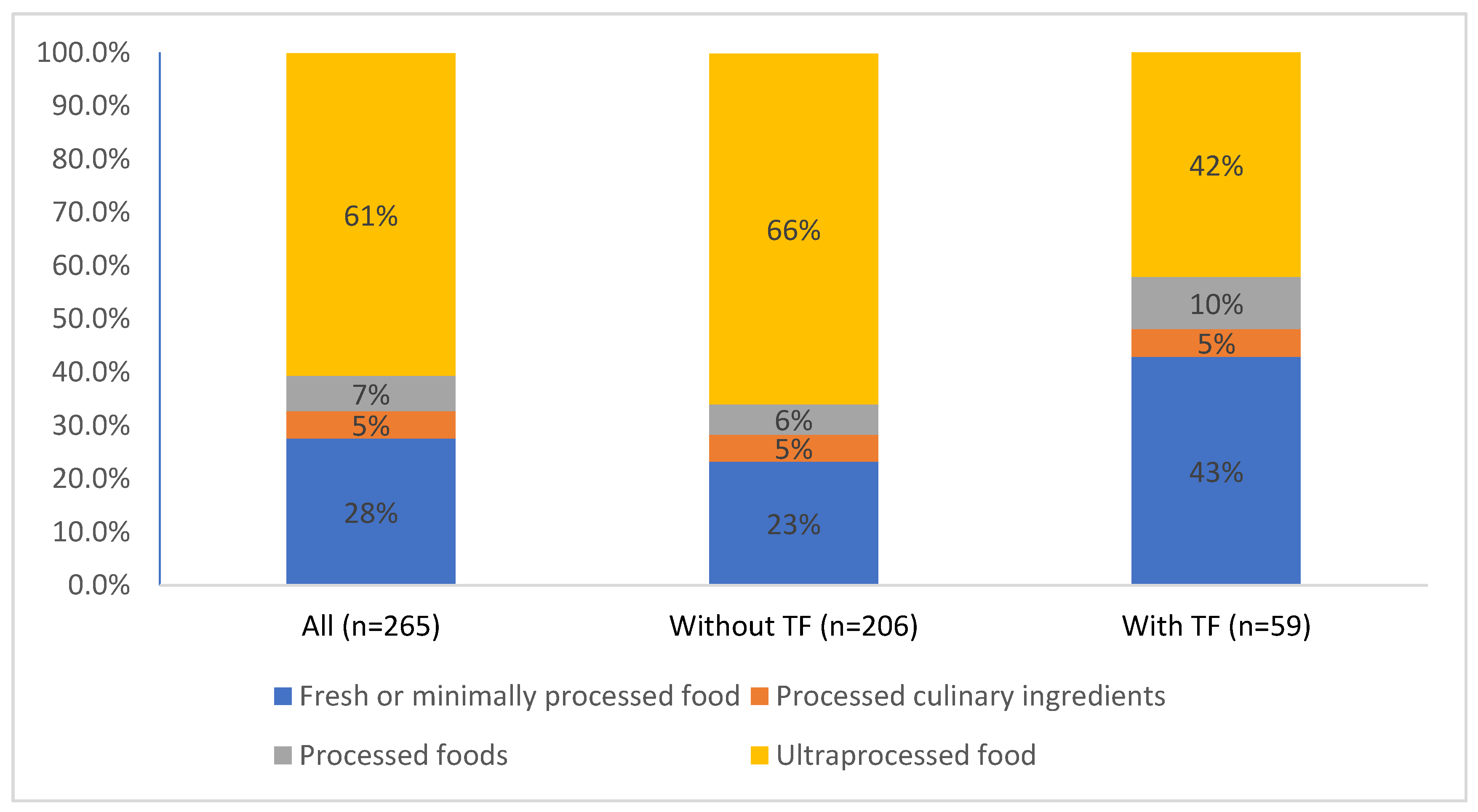 Nutrients 12 00927 g001