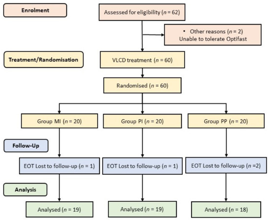 Nutrients 12 00937 g0a1