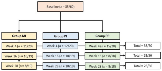 Nutrients 12 00937 g0a2