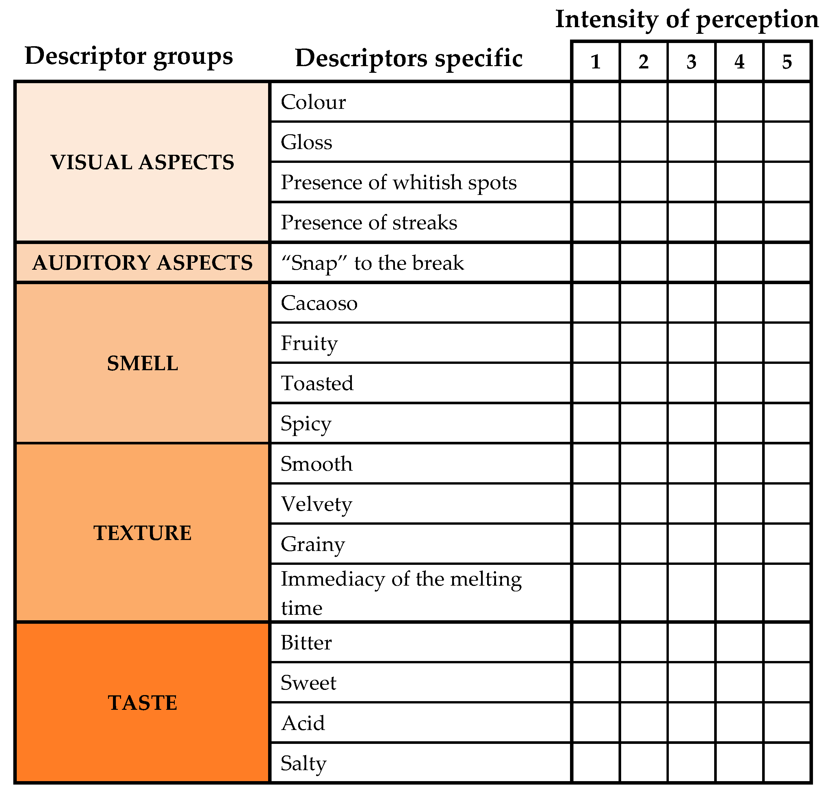 Nutrients 12 00939 g002