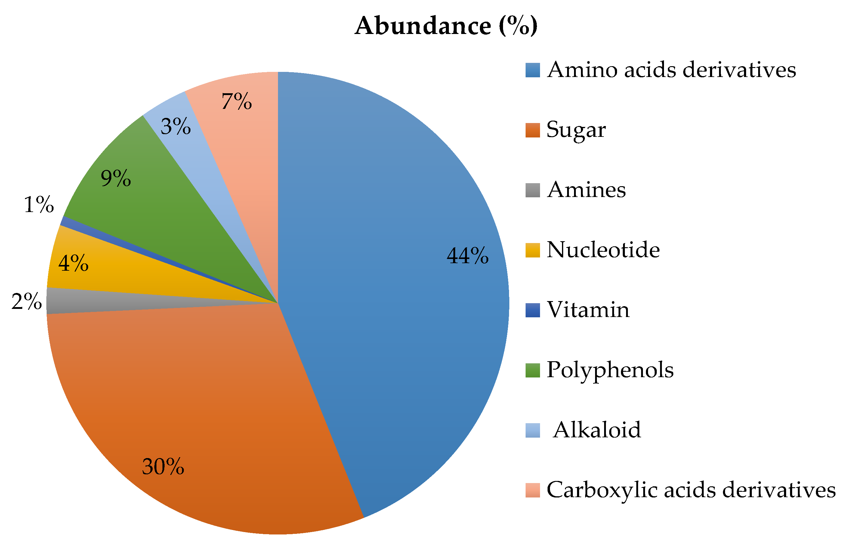 Nutrients 12 00939 g003