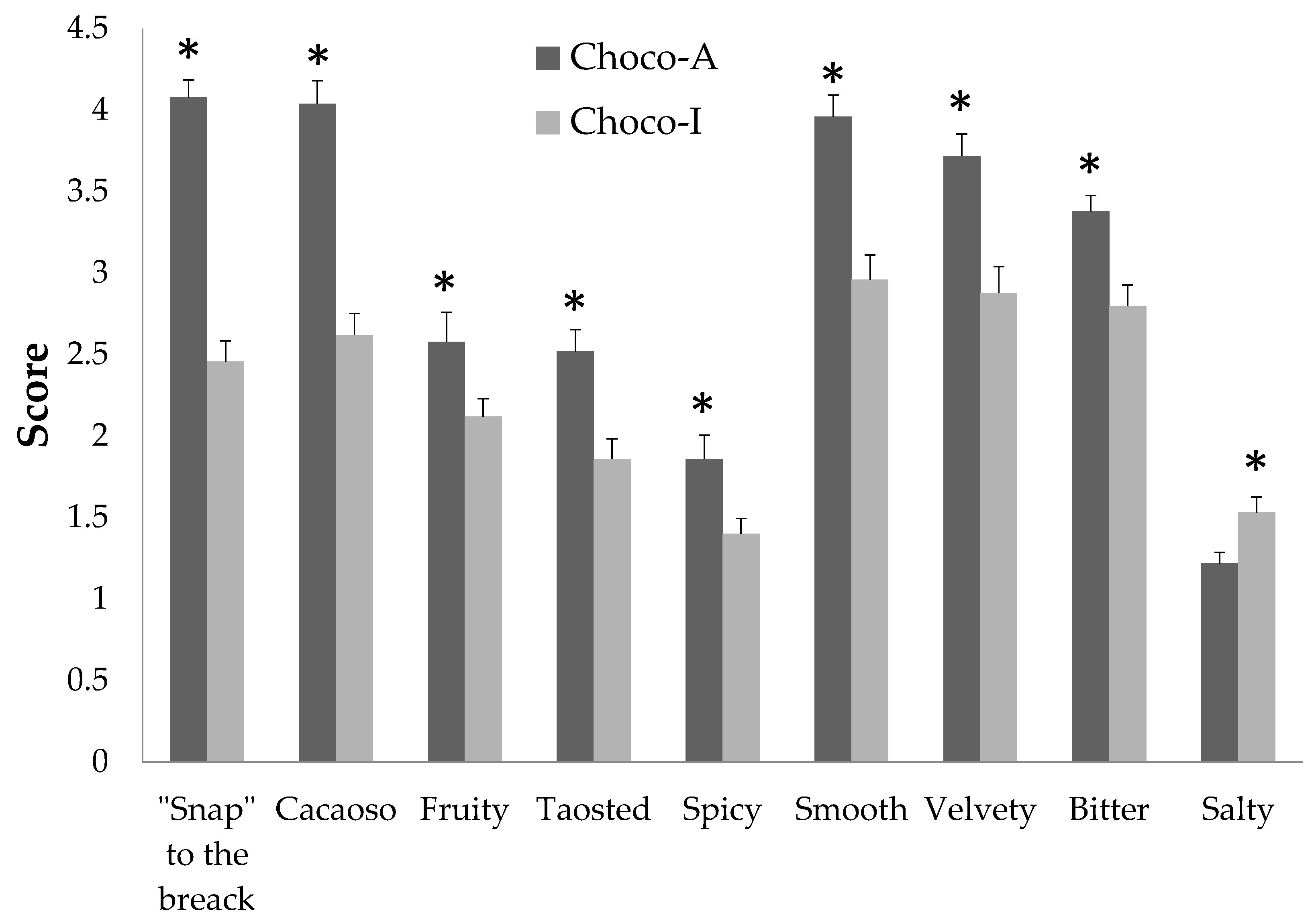 Nutrients 12 00939 g004