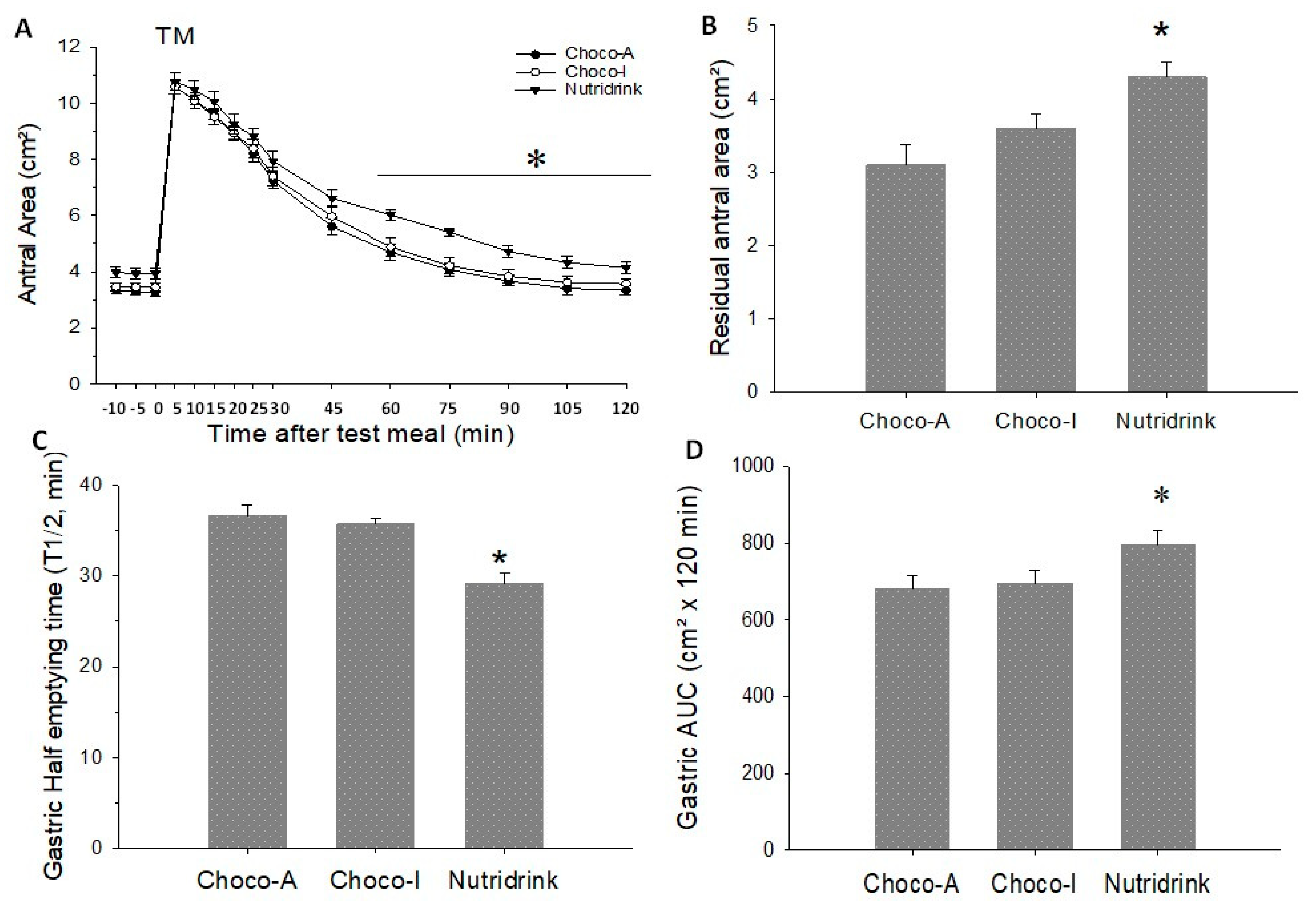 Nutrients 12 00939 g006