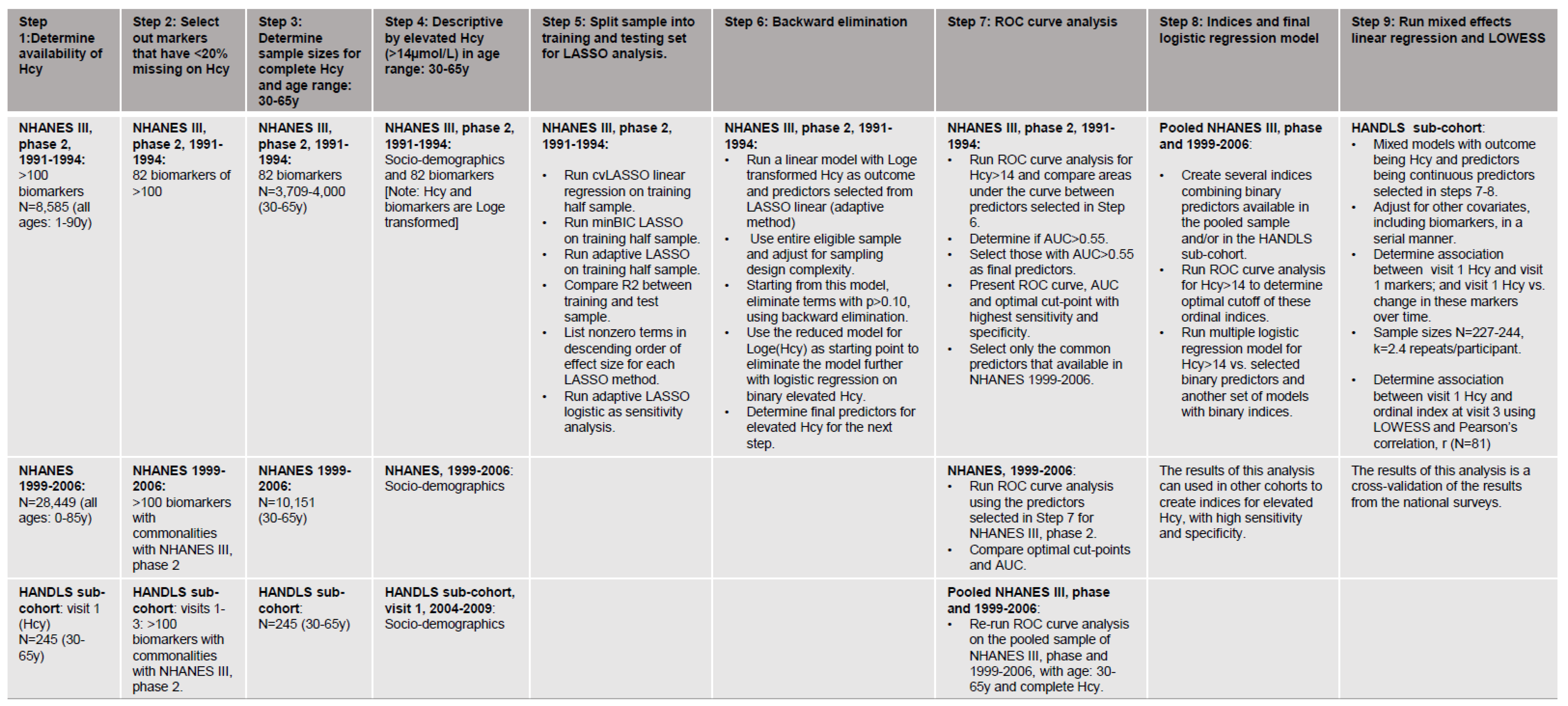 Nutrients 12 00950 g001