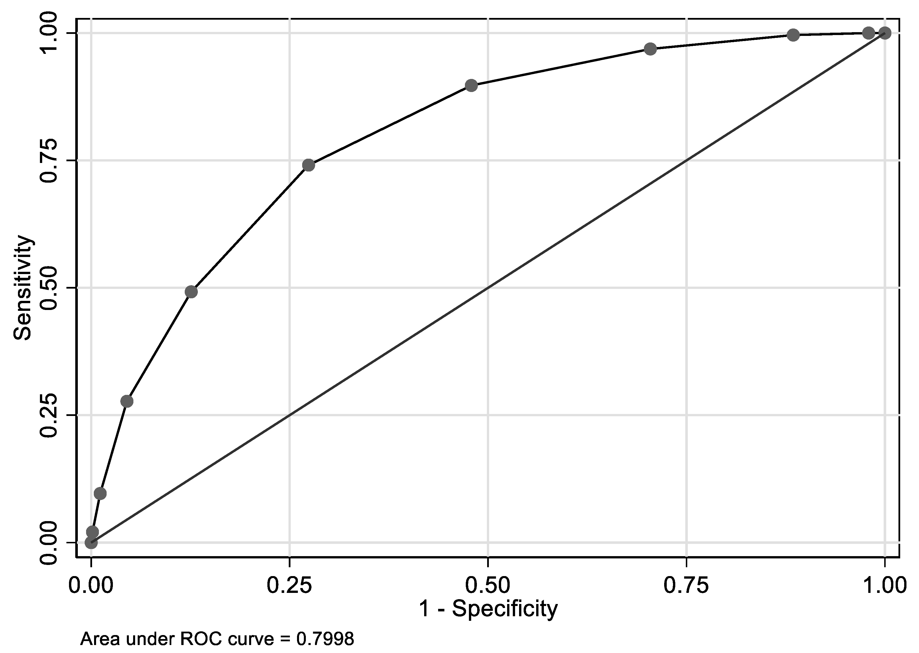 Nutrients 12 00950 g002
