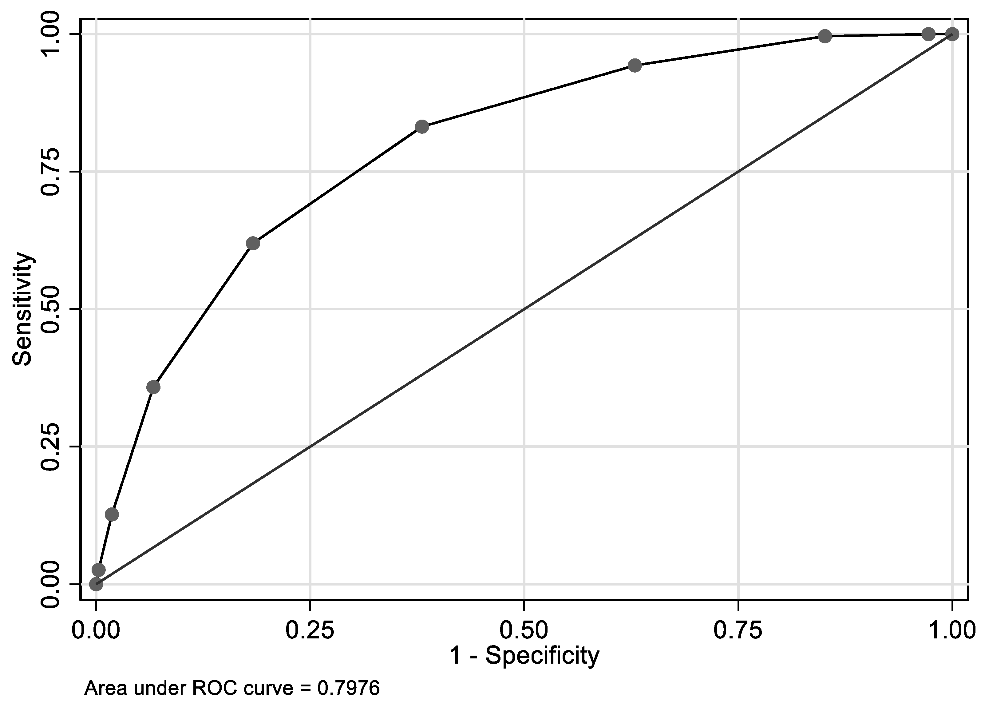 Nutrients 12 00950 g003