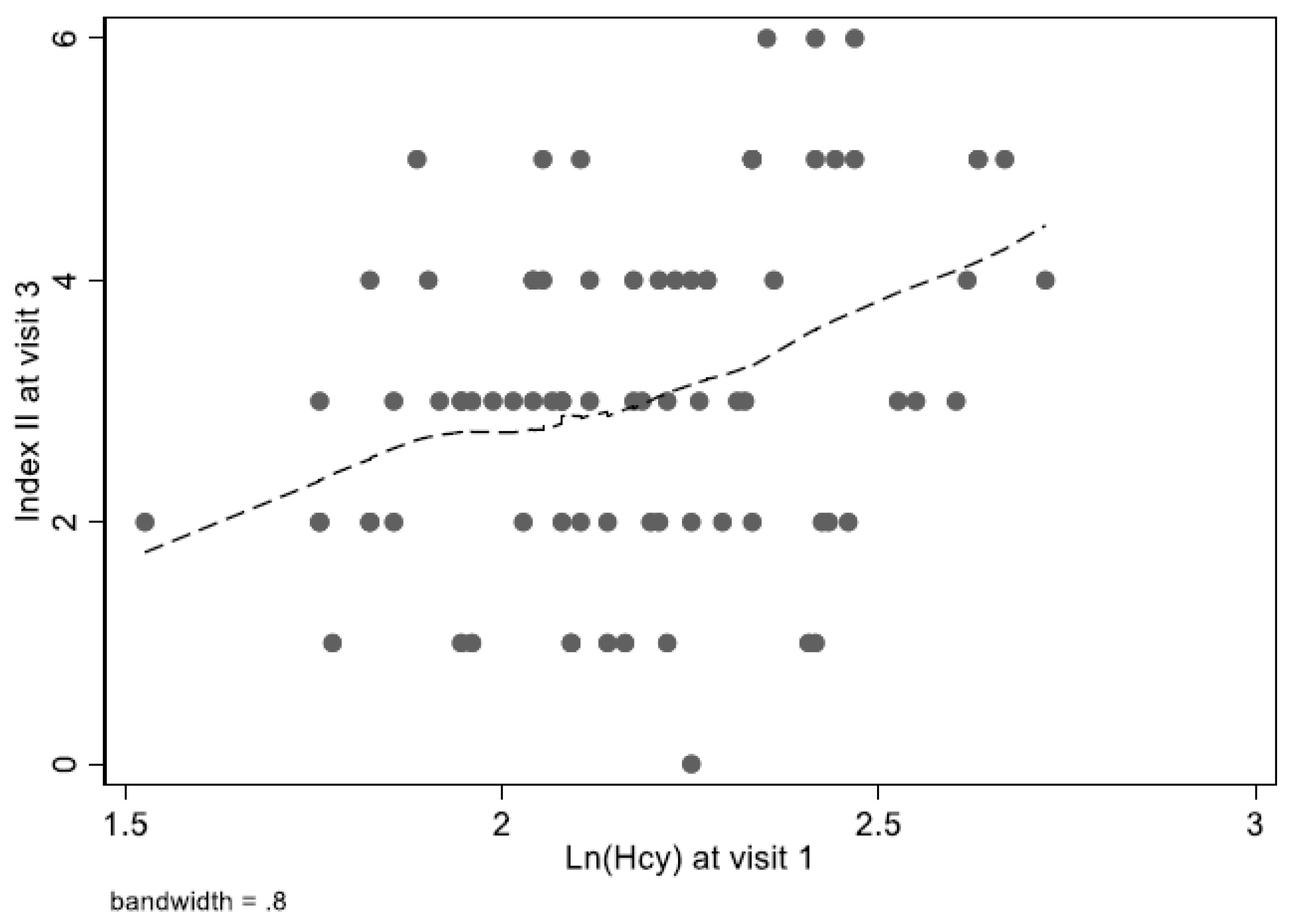 Nutrients 12 00950 g004