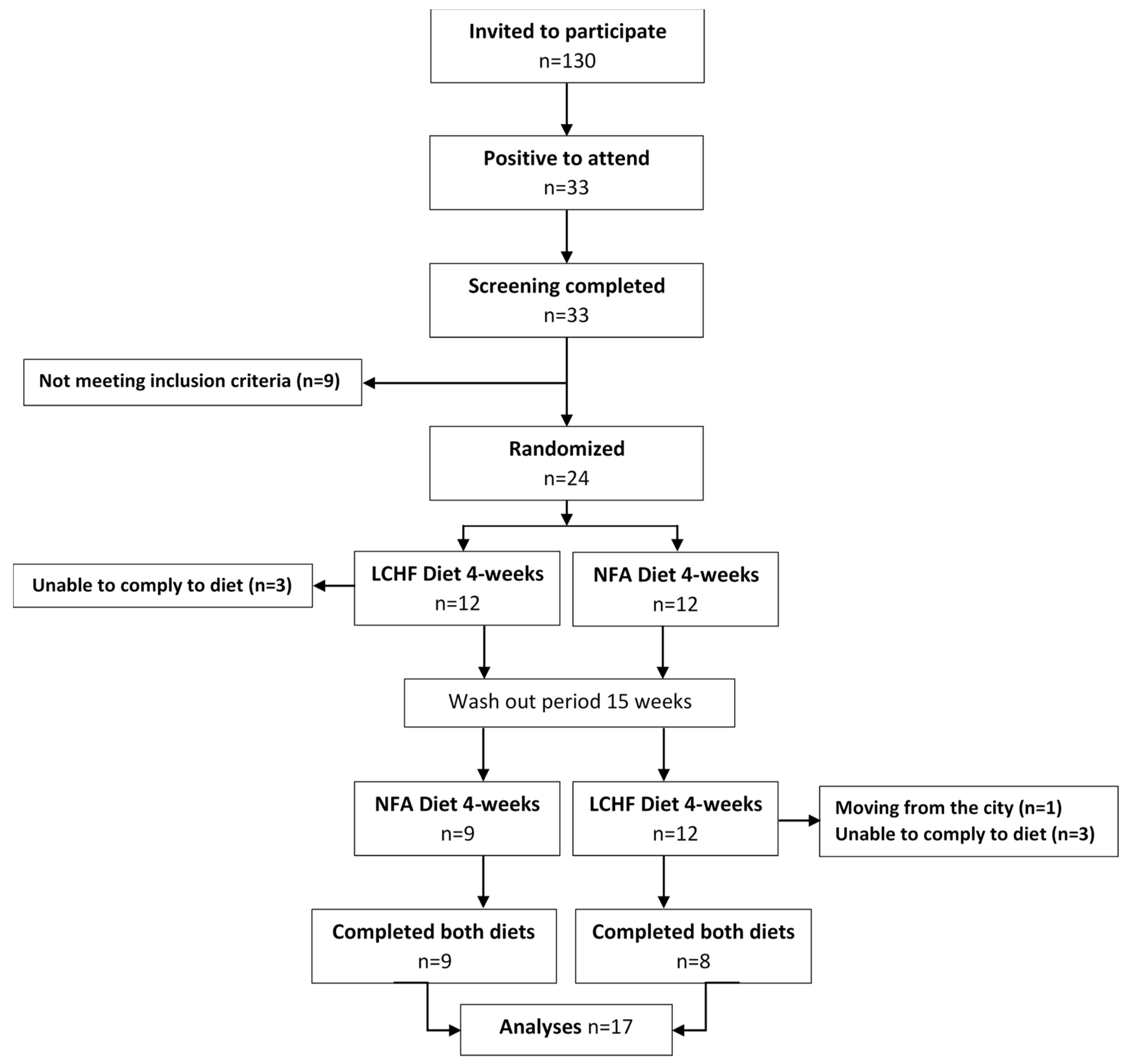 Nutrients 12 00955 g001