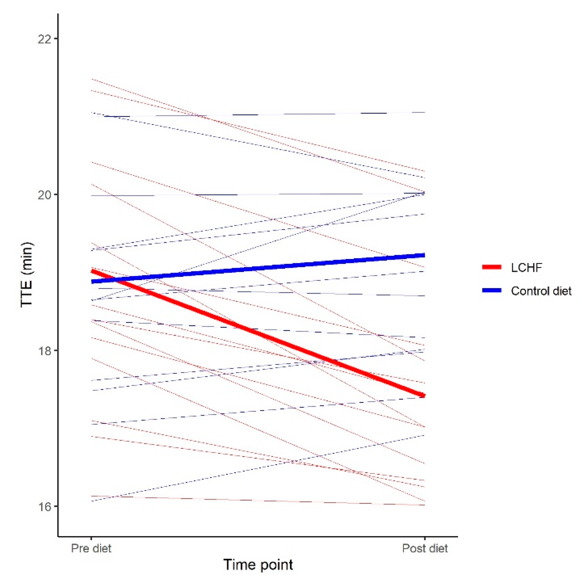 Nutrients 12 00955 g002