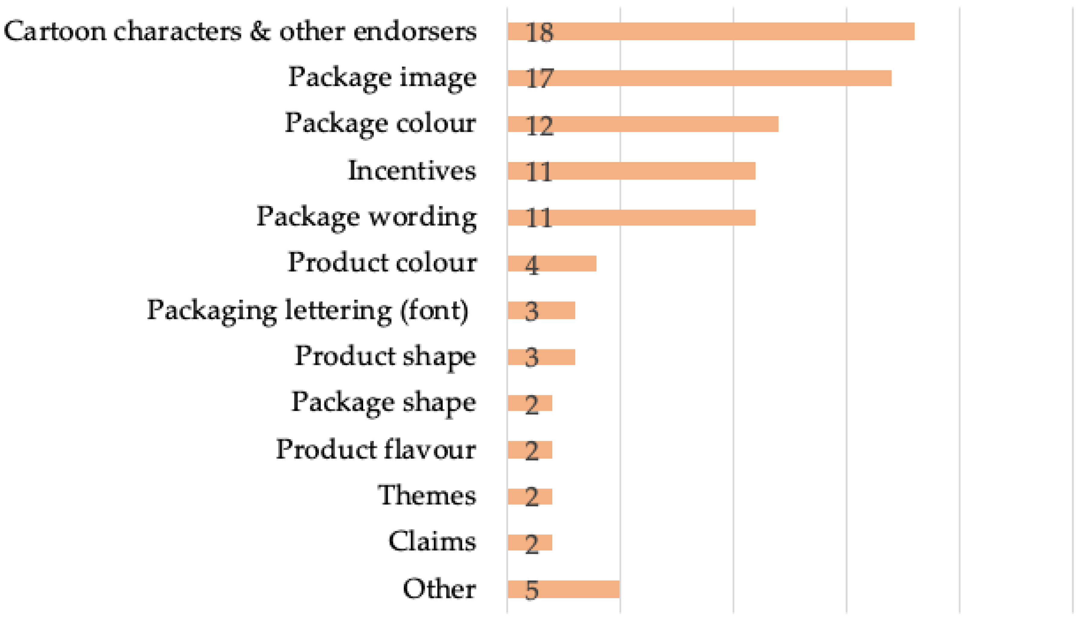 Nutrients 12 00958 g003