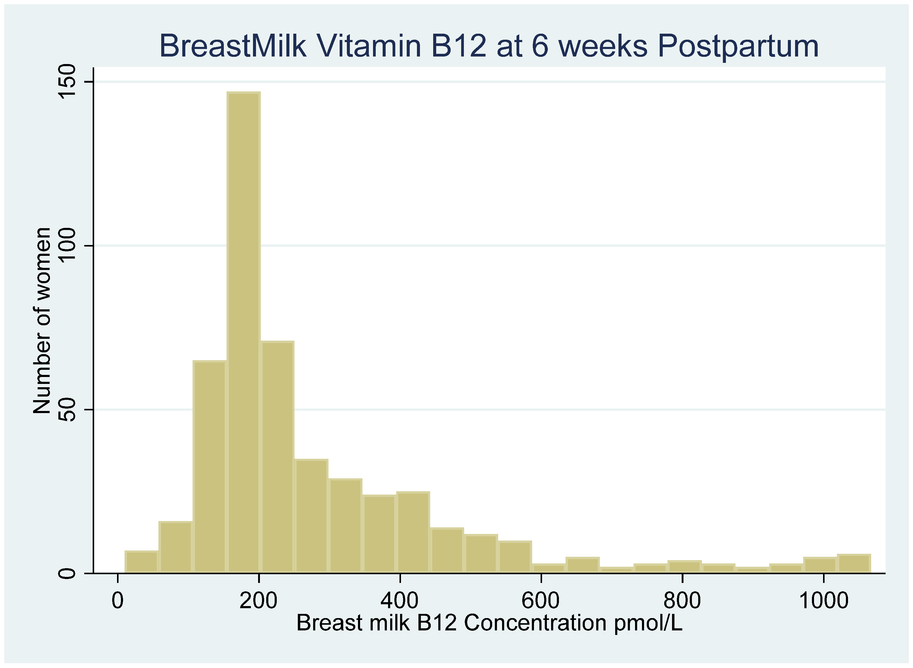 Nutrients 12 00963 g001