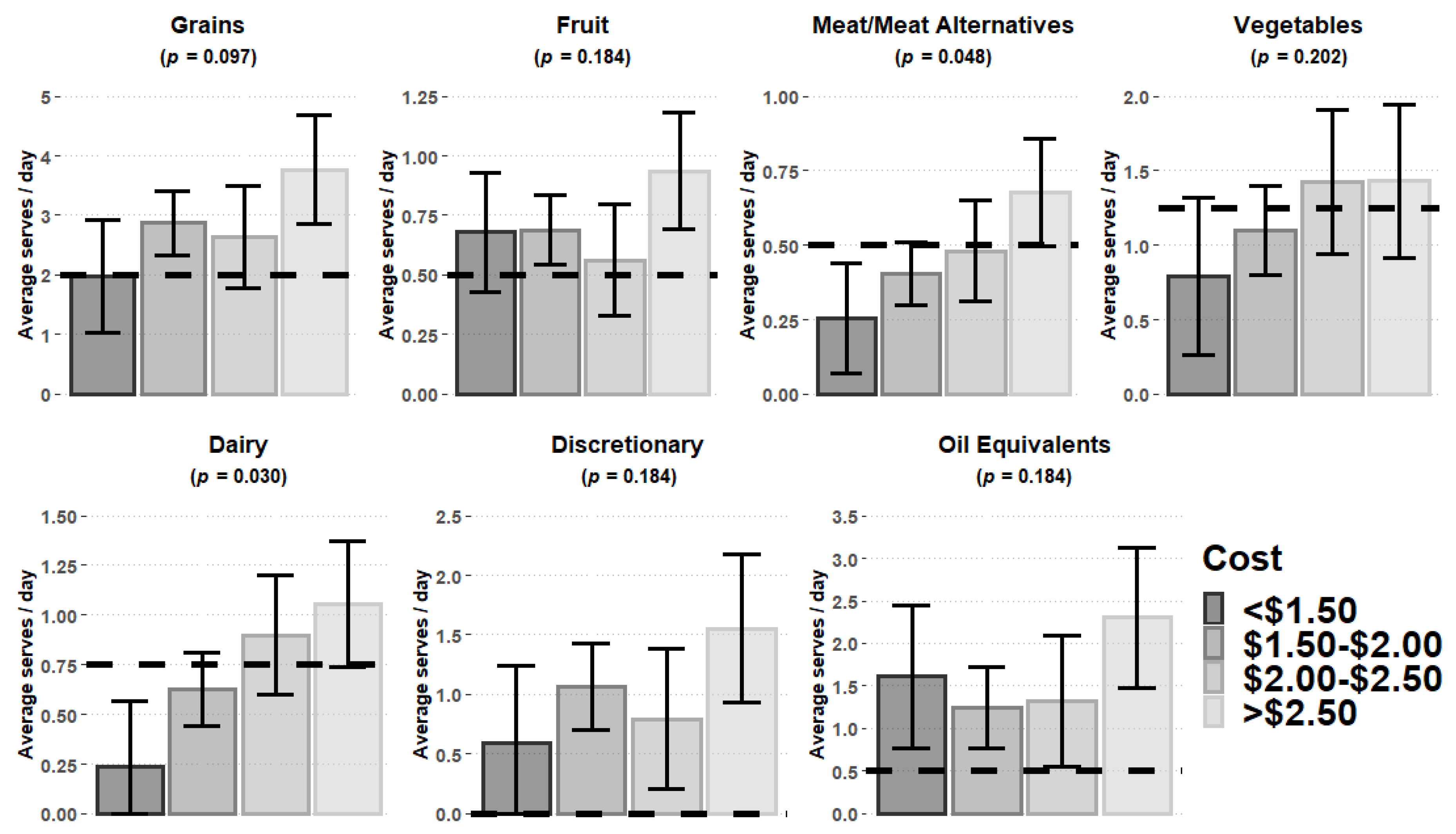 Nutrients 12 00968 g001