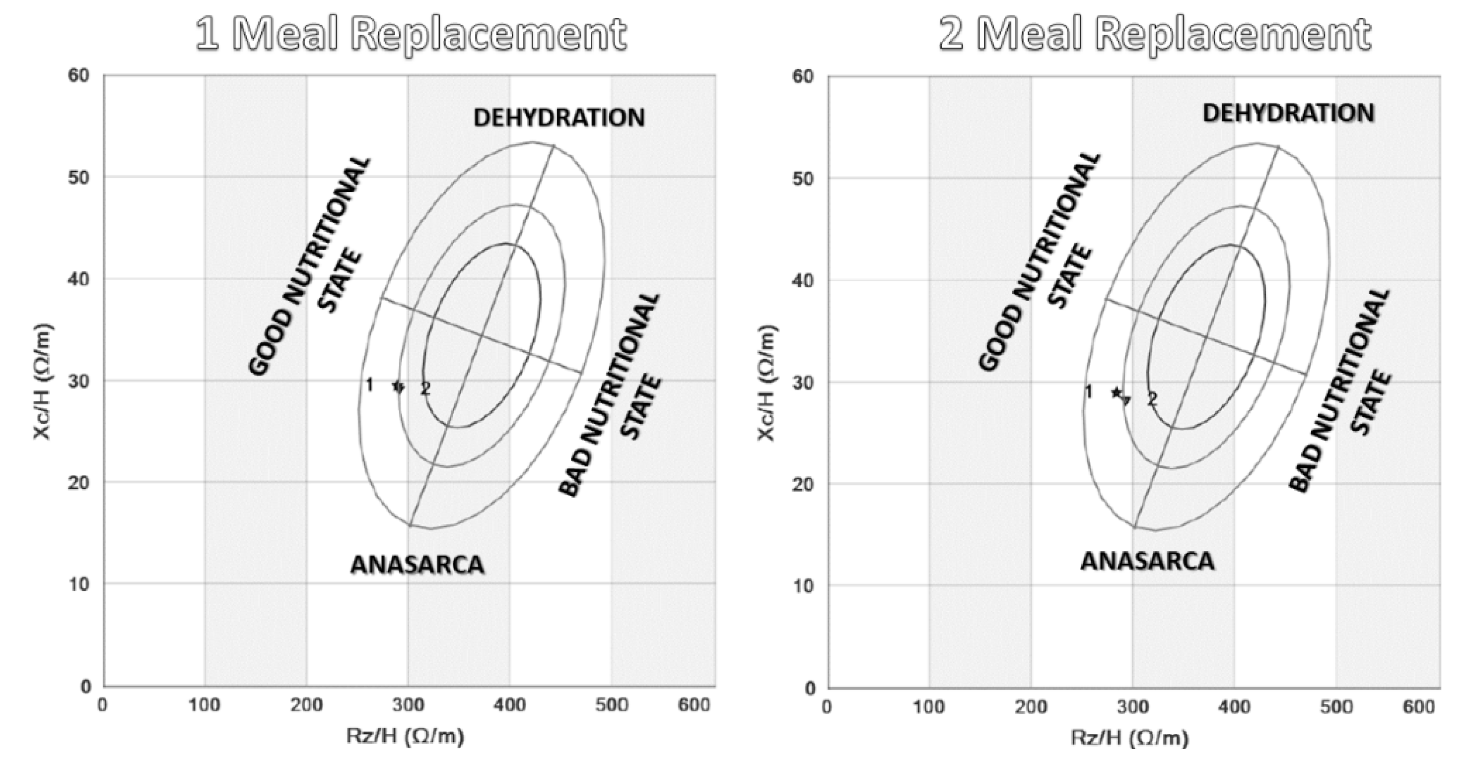 Nutrients 12 00976 g003