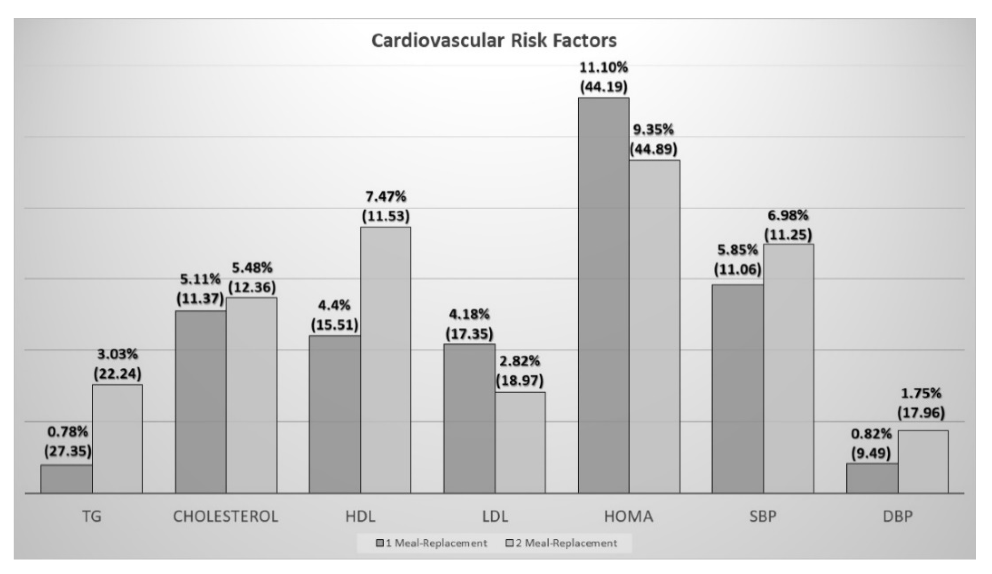 Nutrients 12 00976 g004