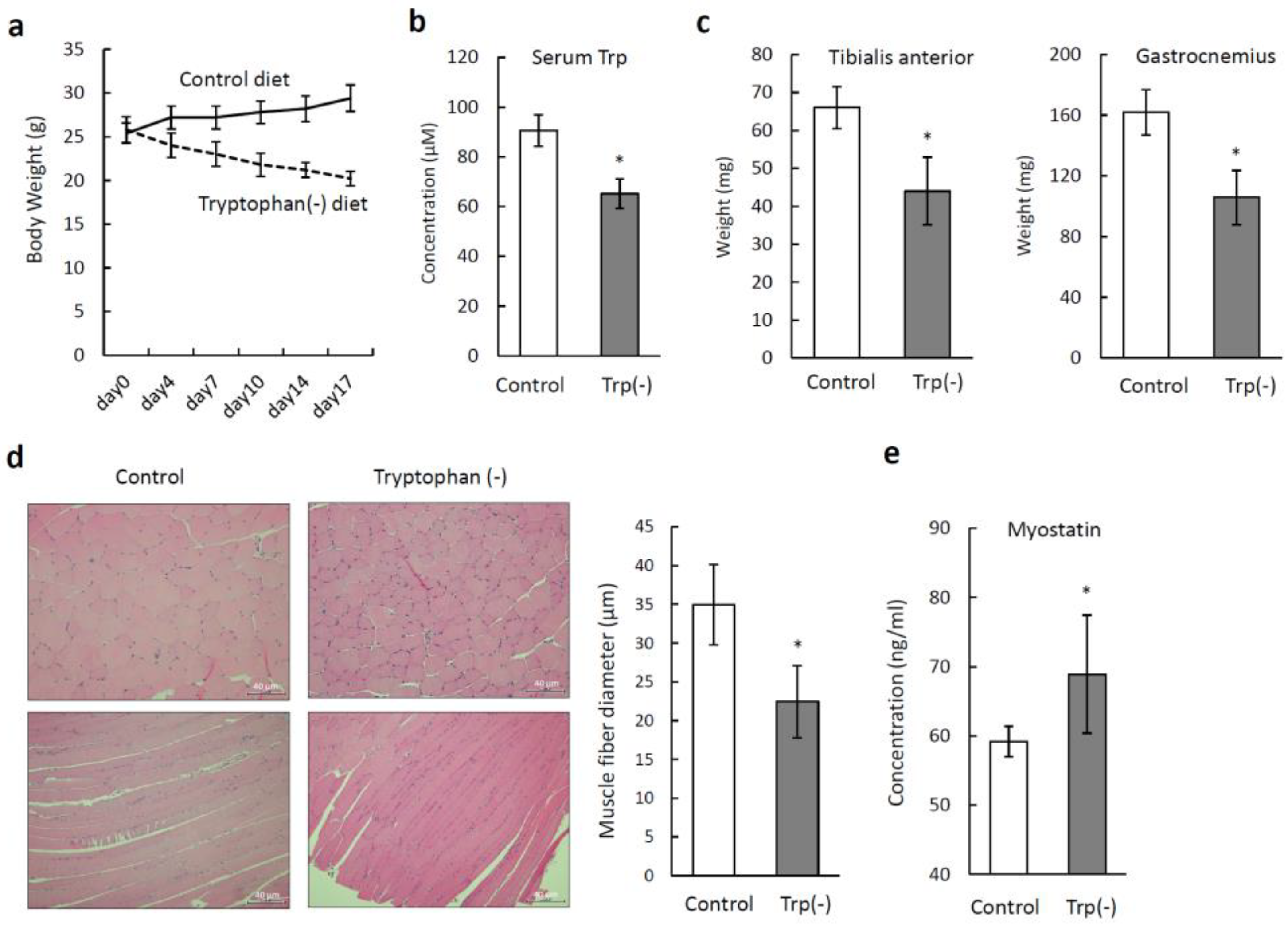Nutrients 12 00978 g004 Nutrients 12 00978 g004