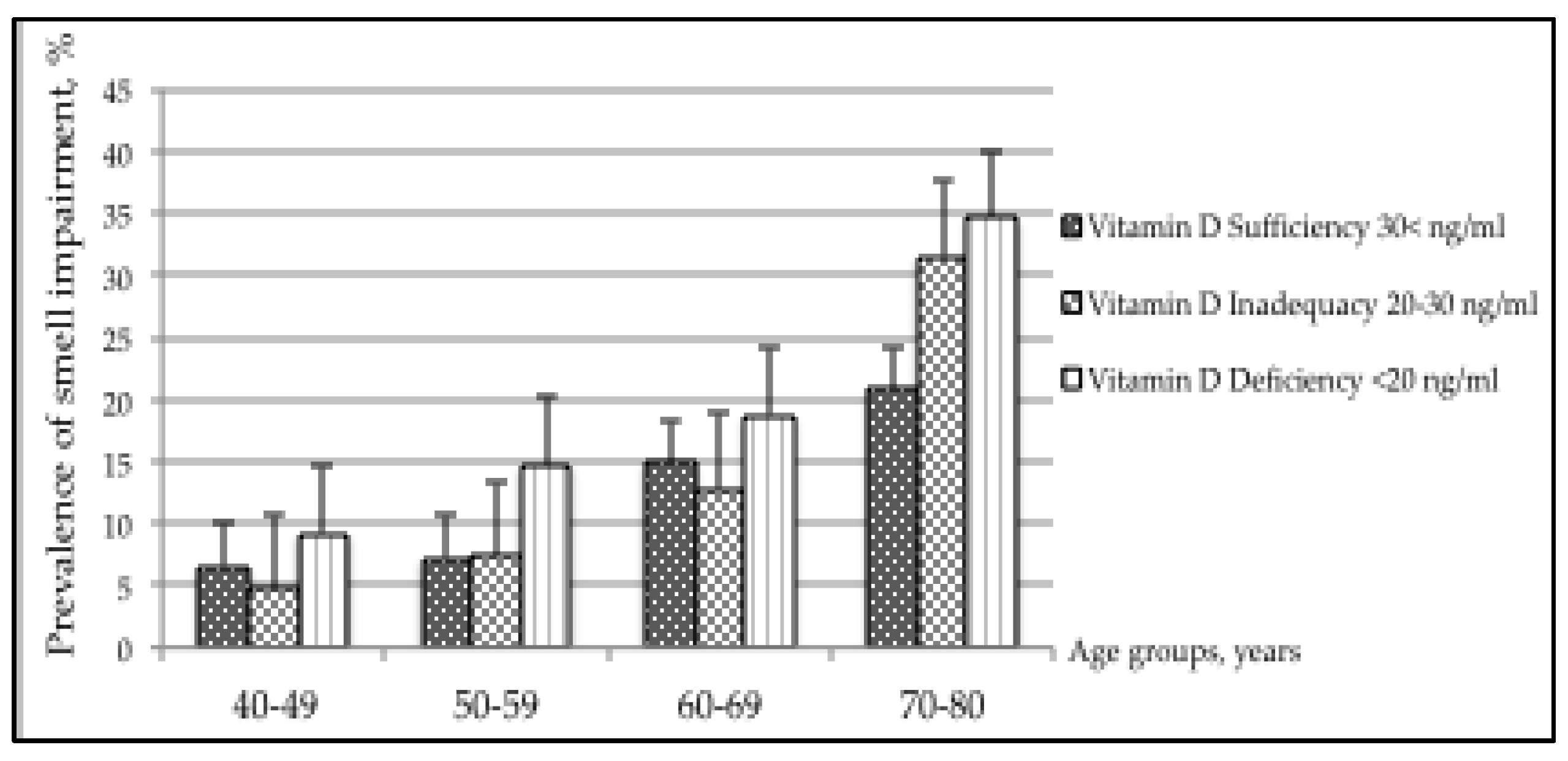 Nutrients 12 00984 g001 Nutrients 12 00984 g001