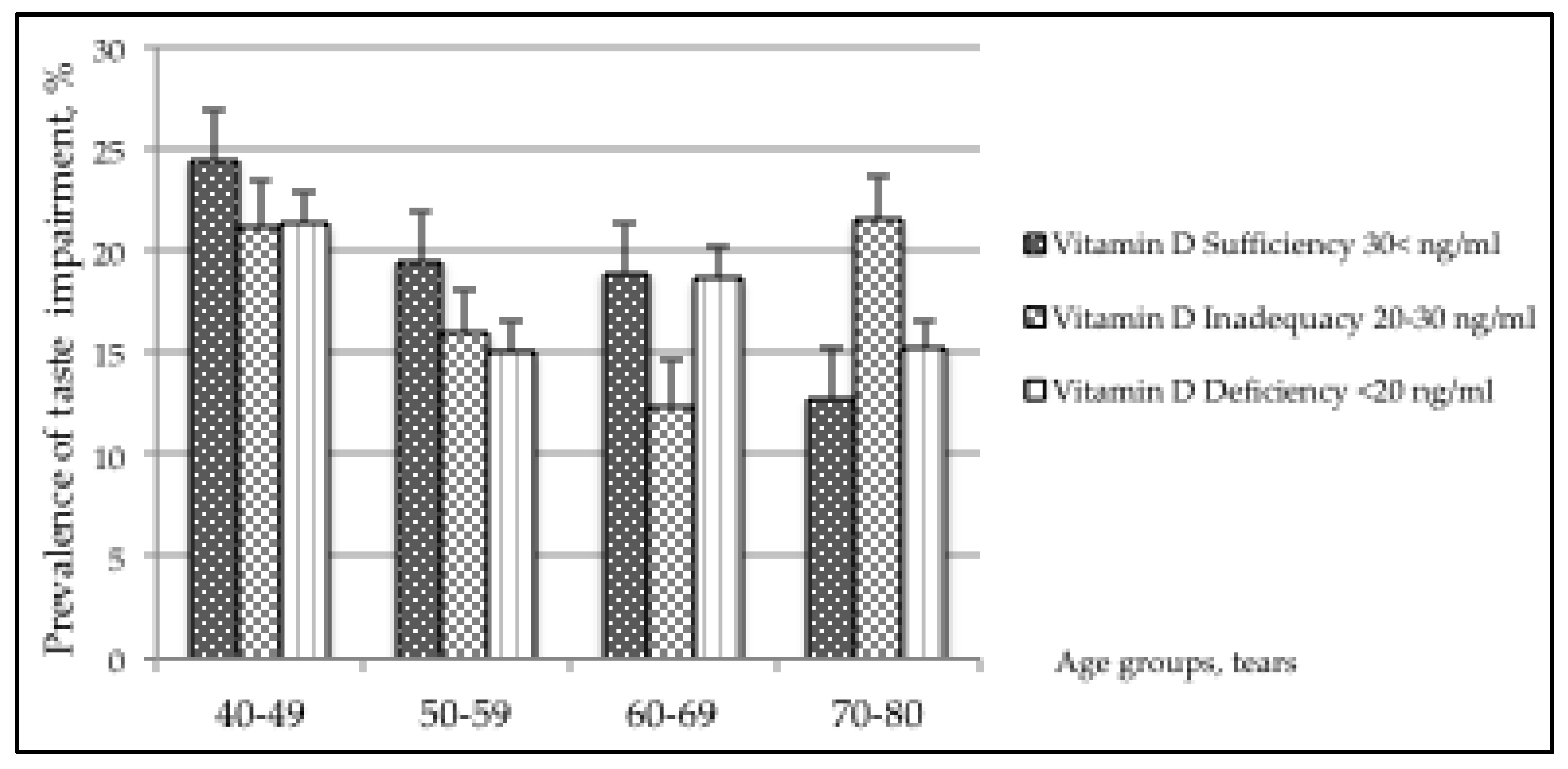 Nutrients 12 00984 g002 Nutrients 12 00984 g002