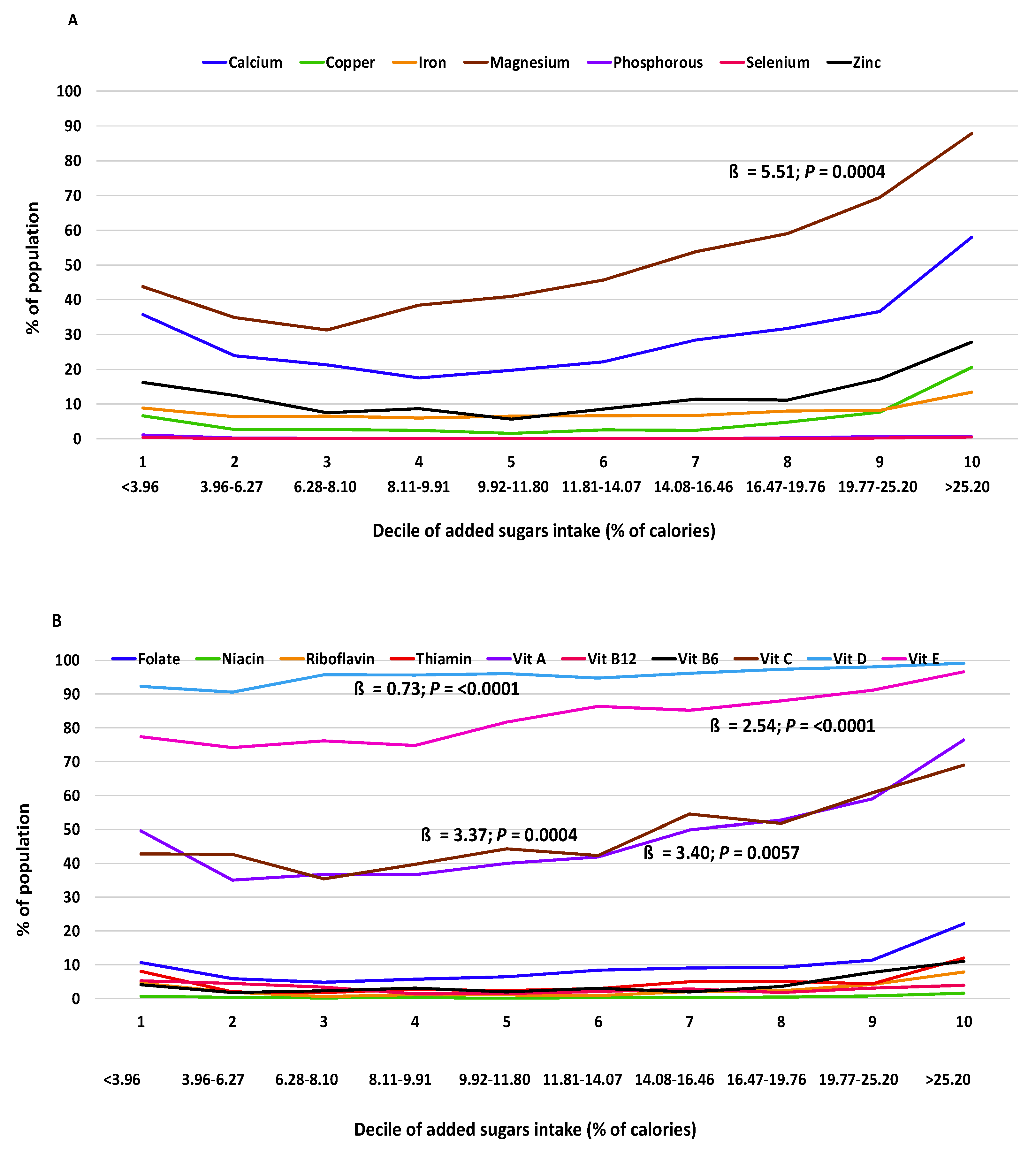 Nutrients 12 00985 g002 Nutrients 12 00985 g002