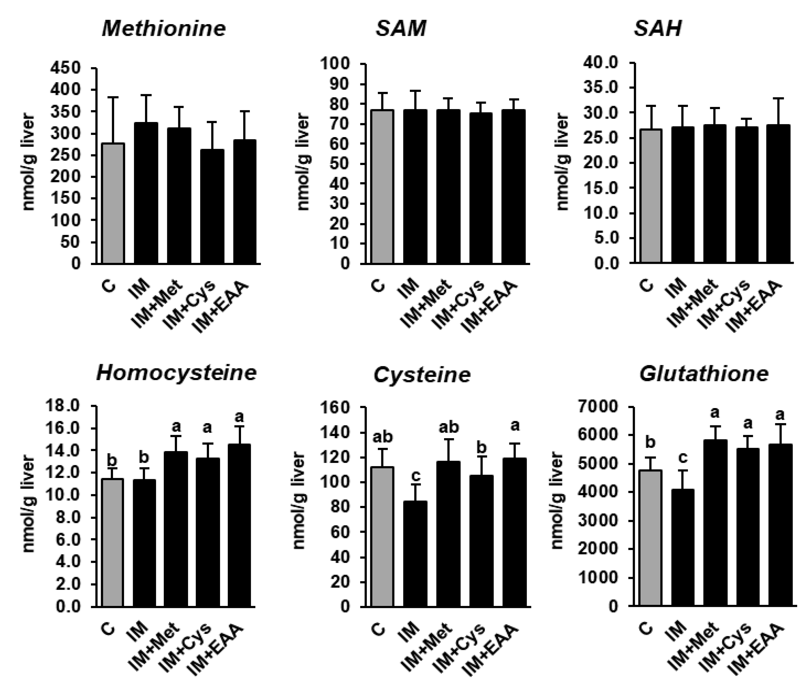 Nutrients 12 00987 g002