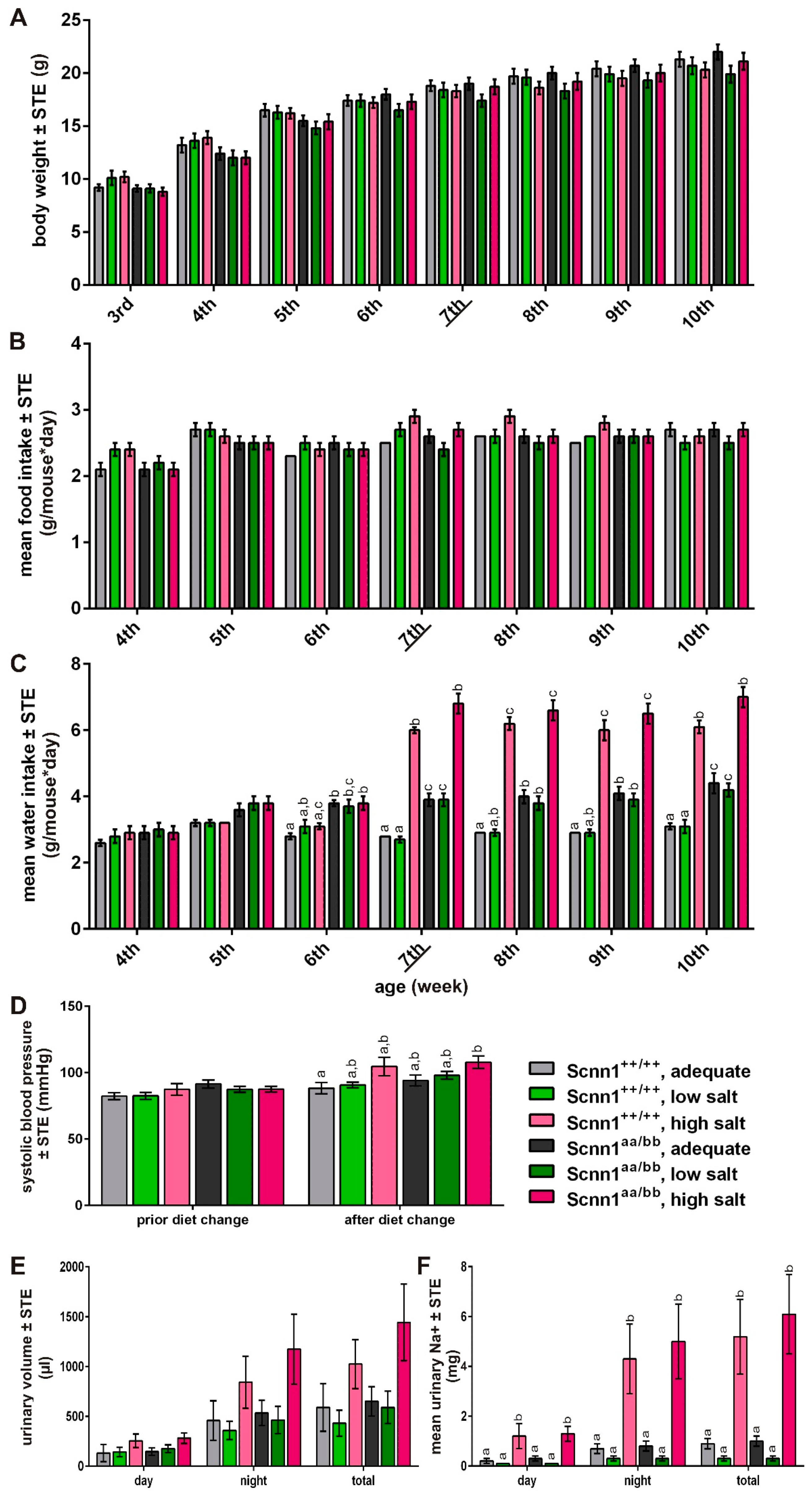 Nutrients 12 00995 g001