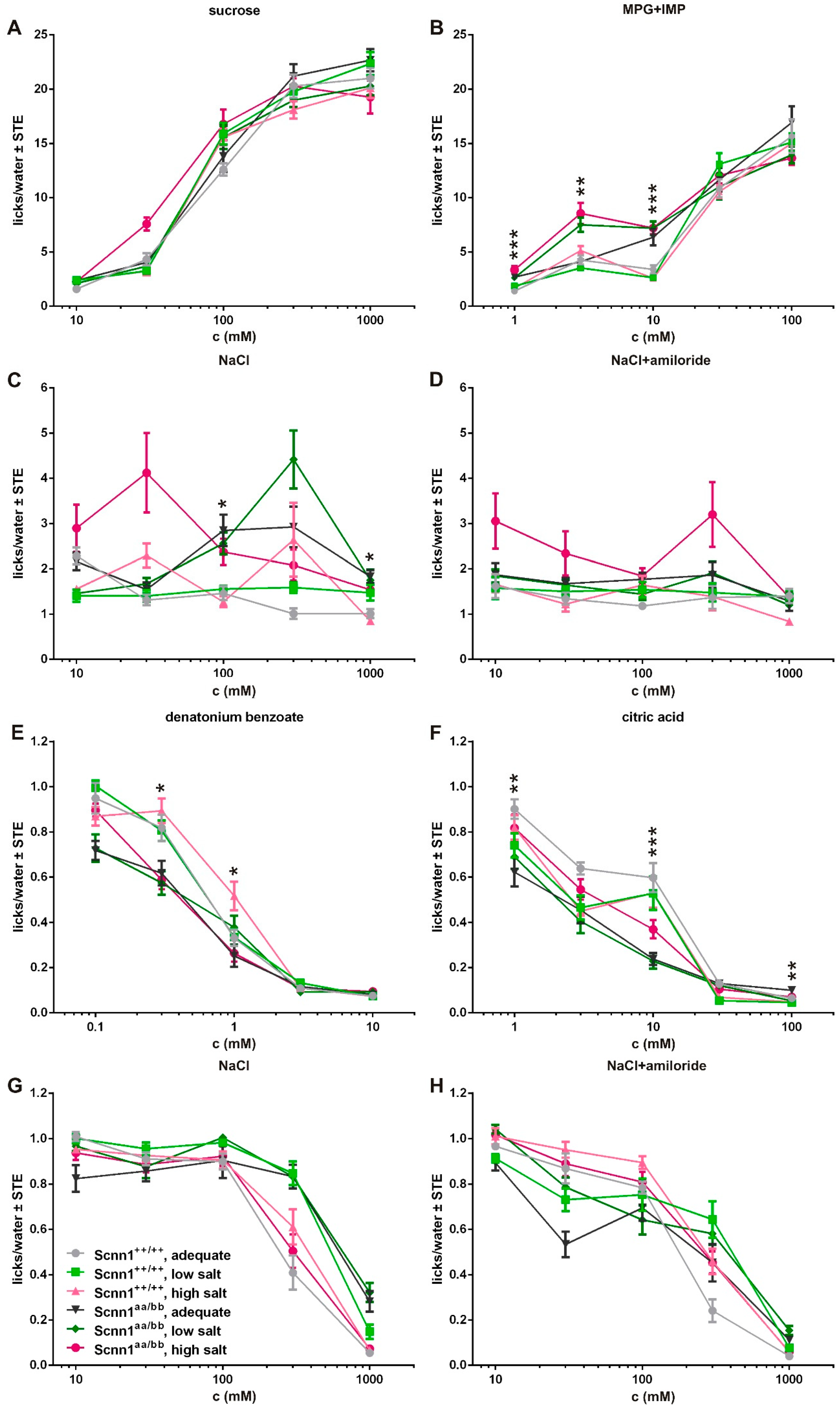 Nutrients 12 00995 g003