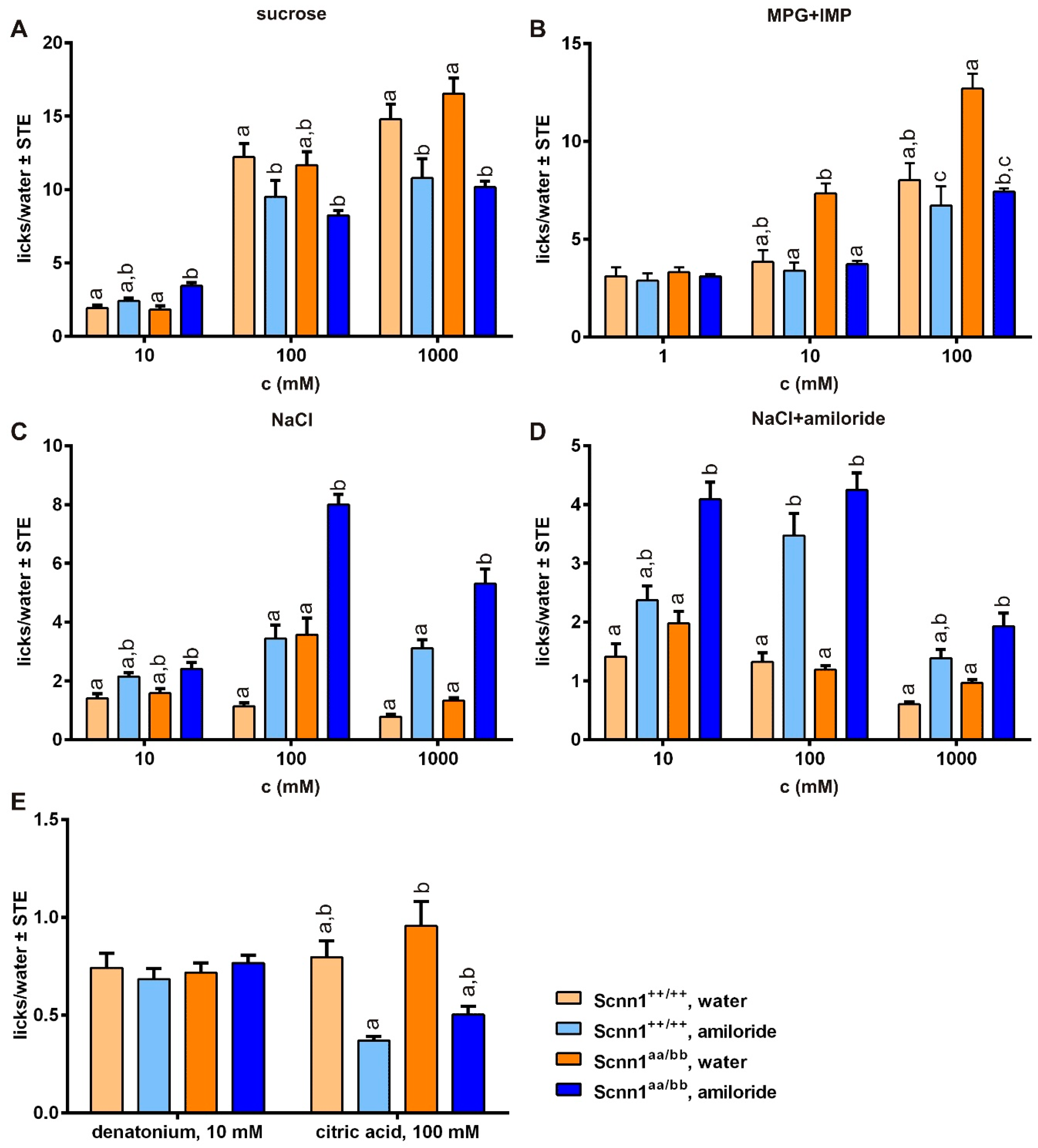 Nutrients 12 00995 g005