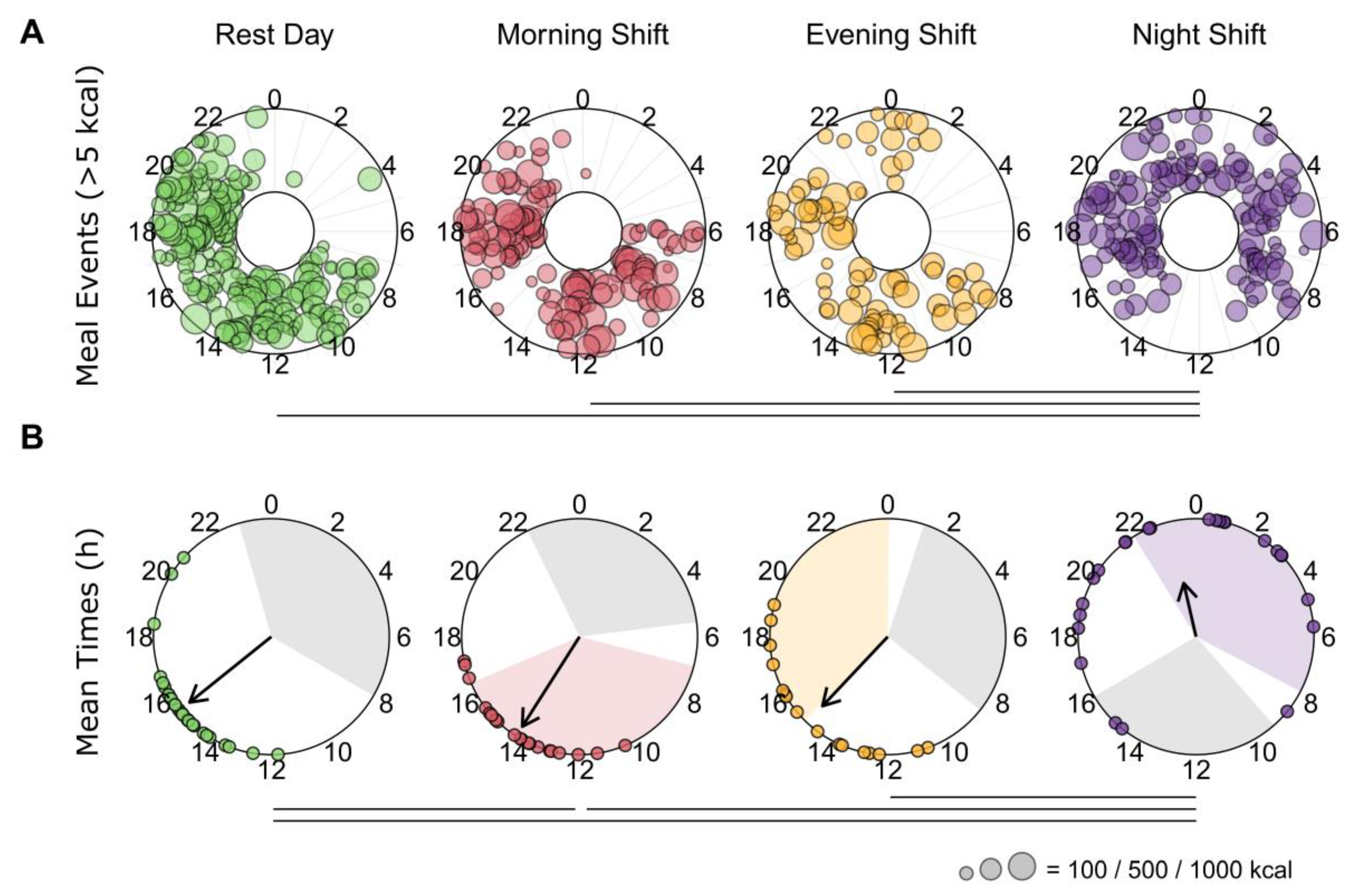 Nutrients 12 00999 g003 Nutrients 12 00999 g003
