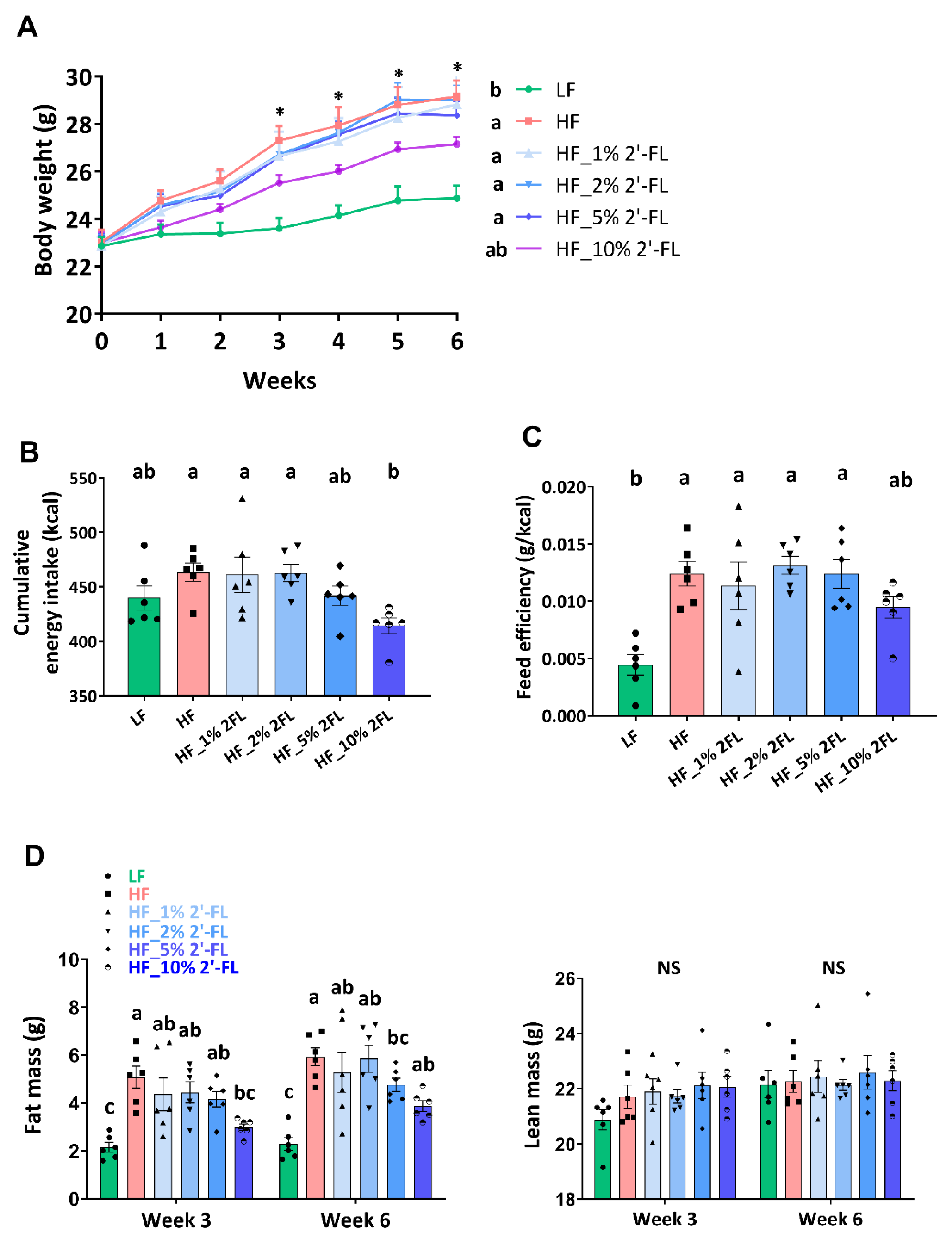 Nutrients 12 01003 g001