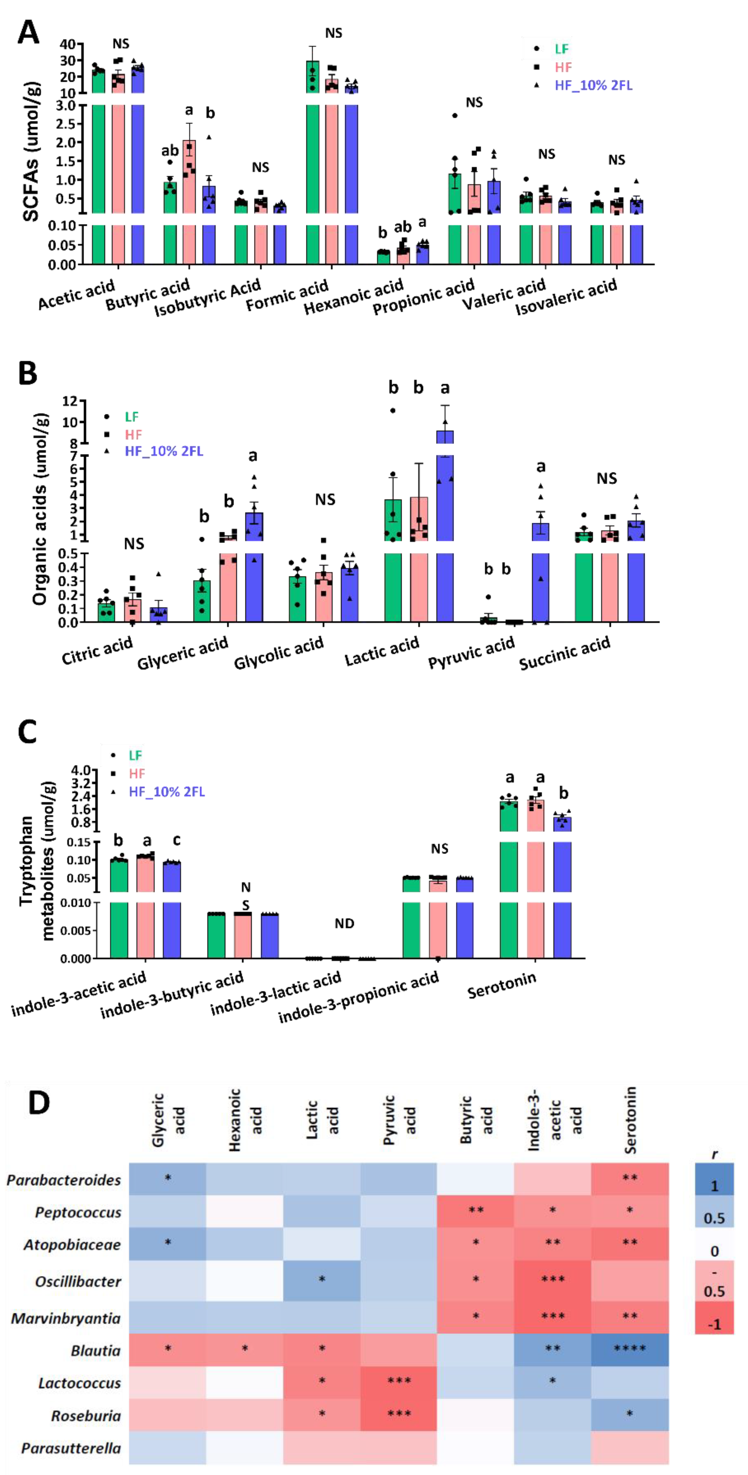 Nutrients 12 01003 g004