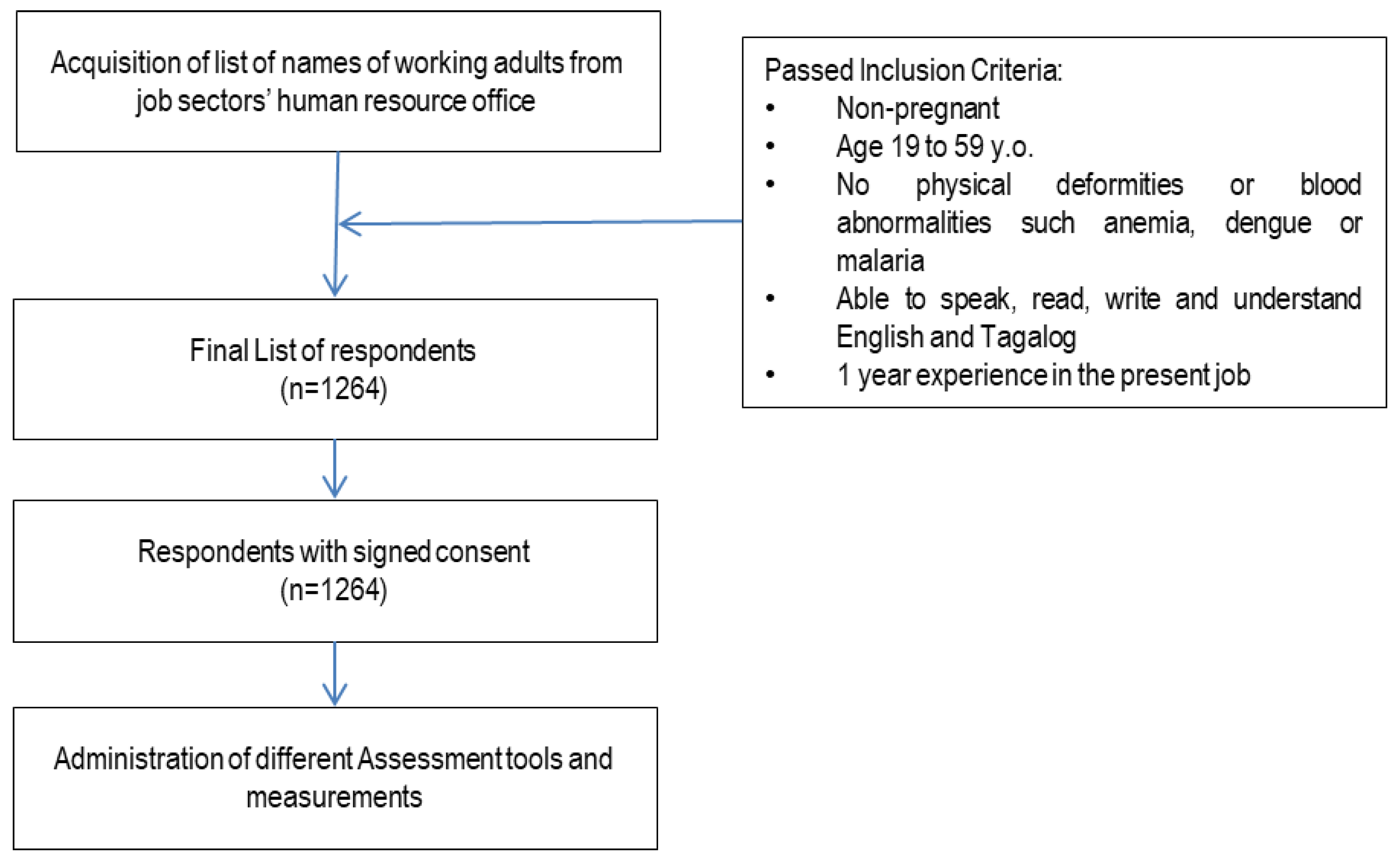 Nutrients 12 01009 g001