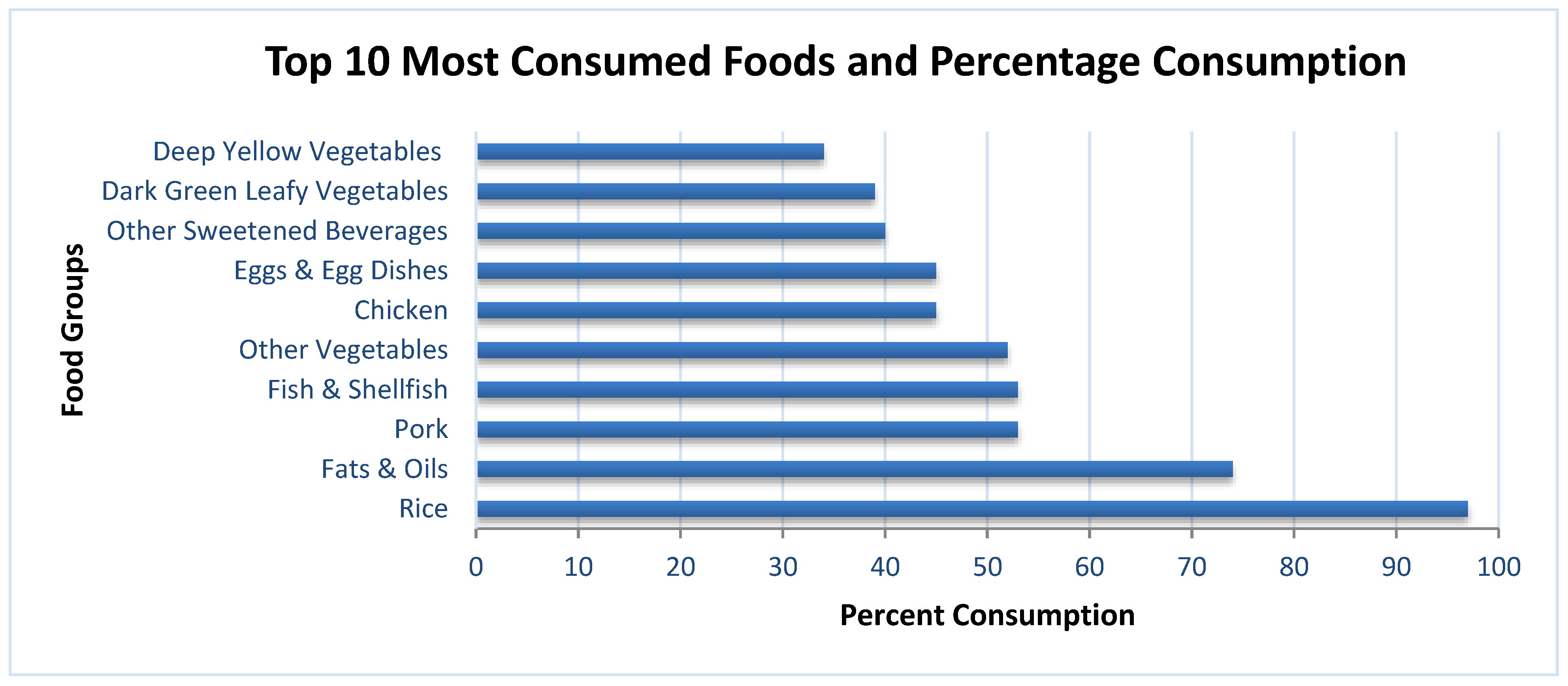 Nutrients 12 01009 g002