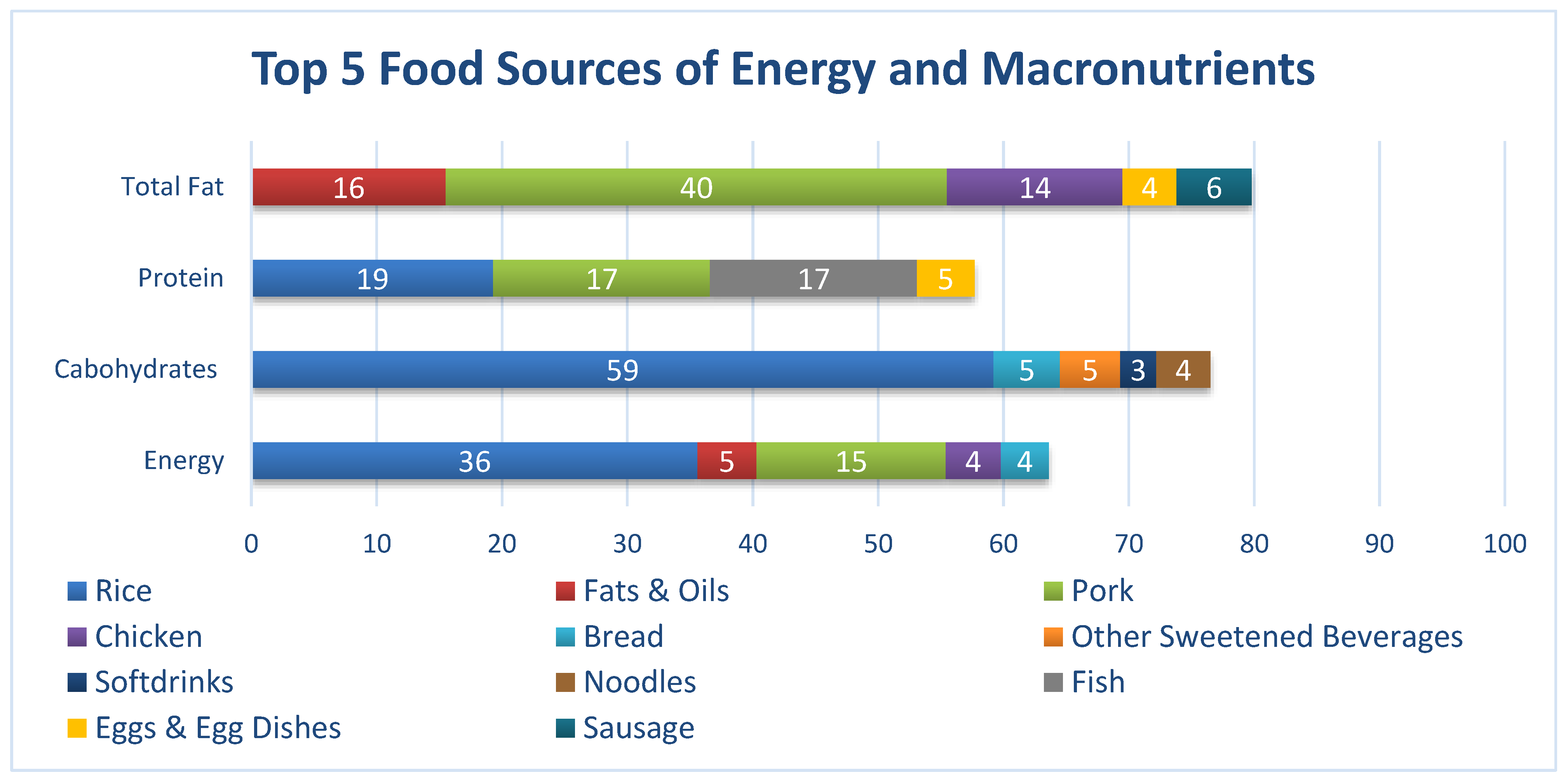 Nutrients 12 01009 g003