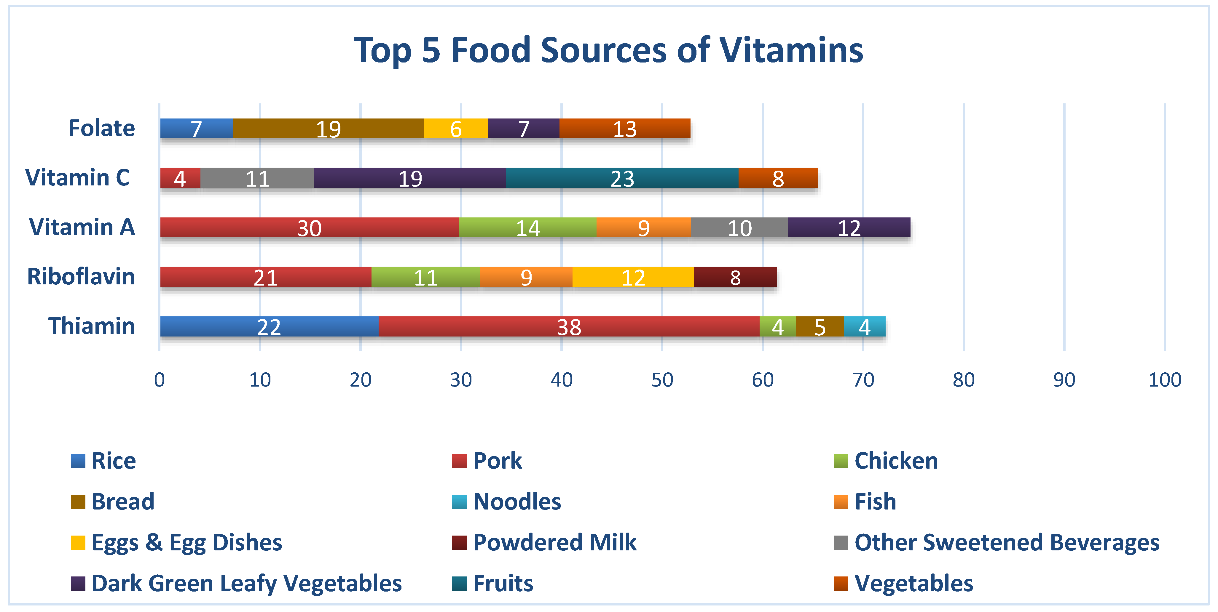 Nutrients 12 01009 g004