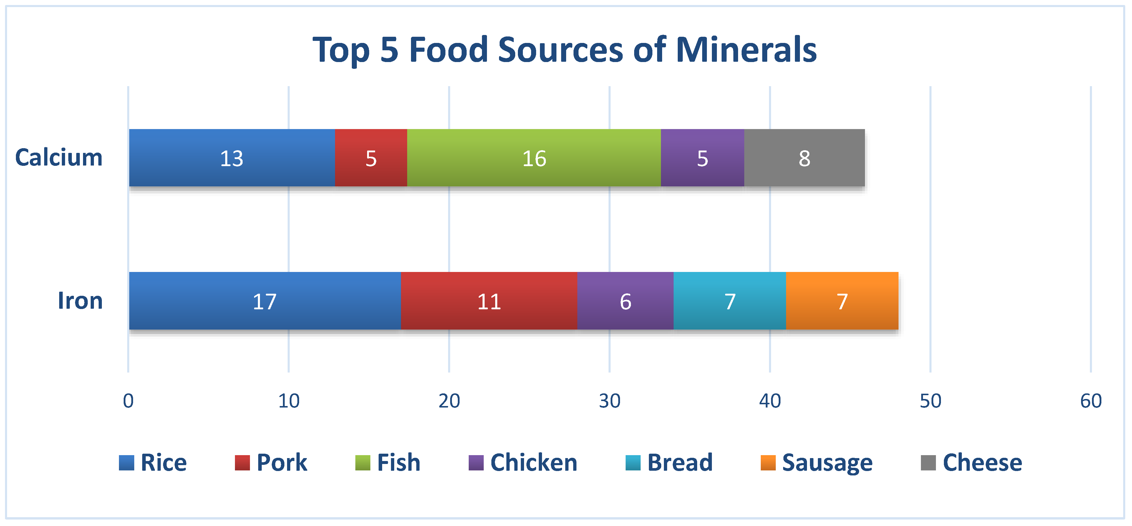 Nutrients 12 01009 g005