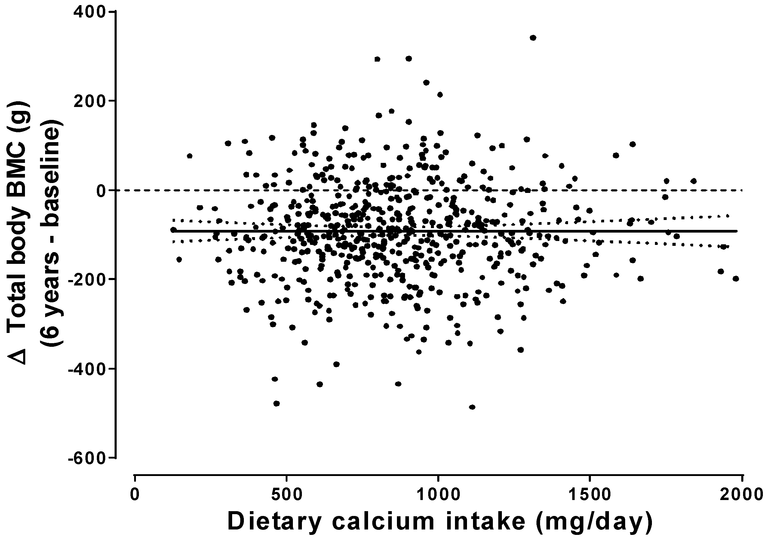 Nutrients 12 01011 g001