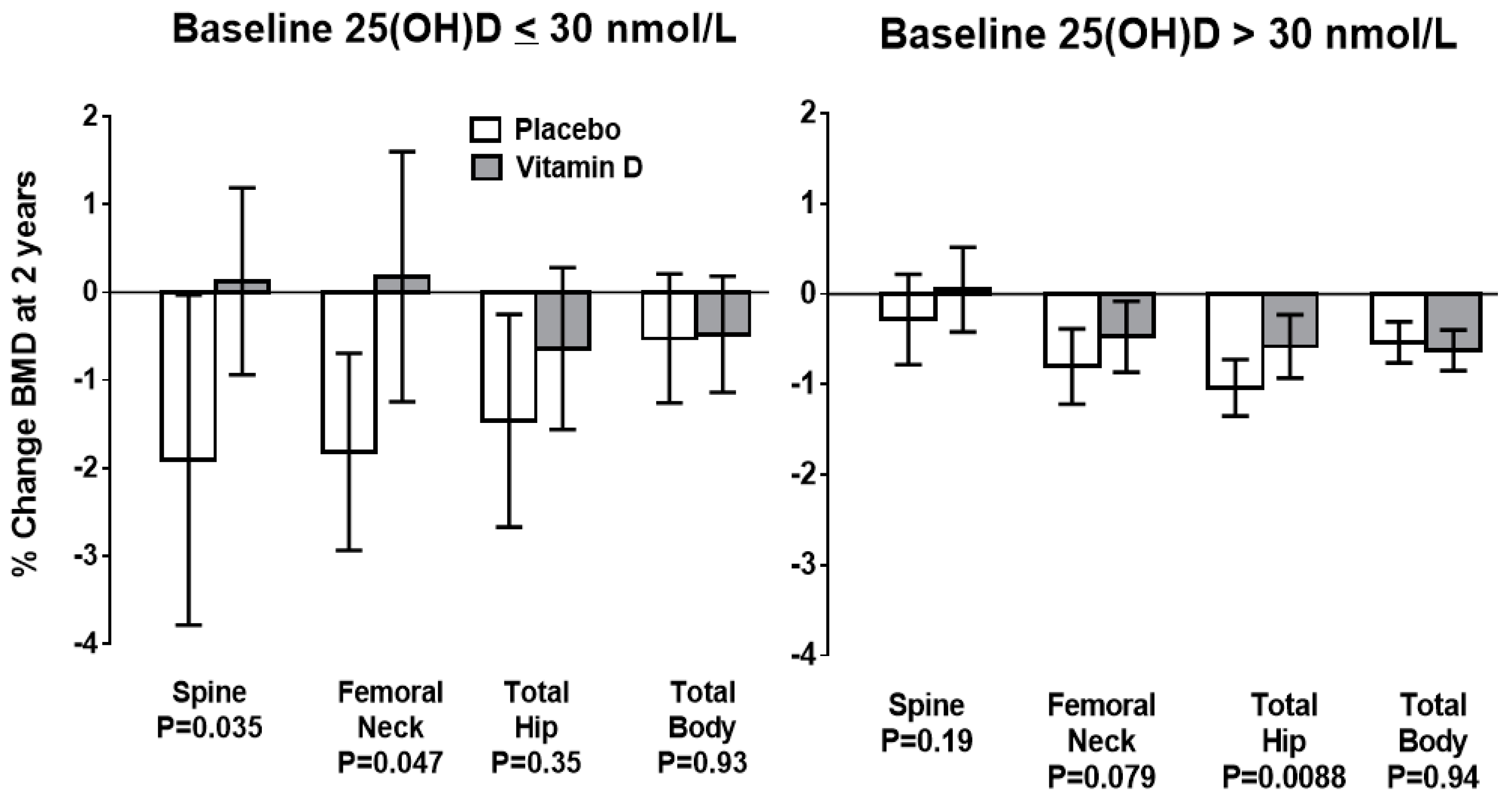 Nutrients 12 01011 g002