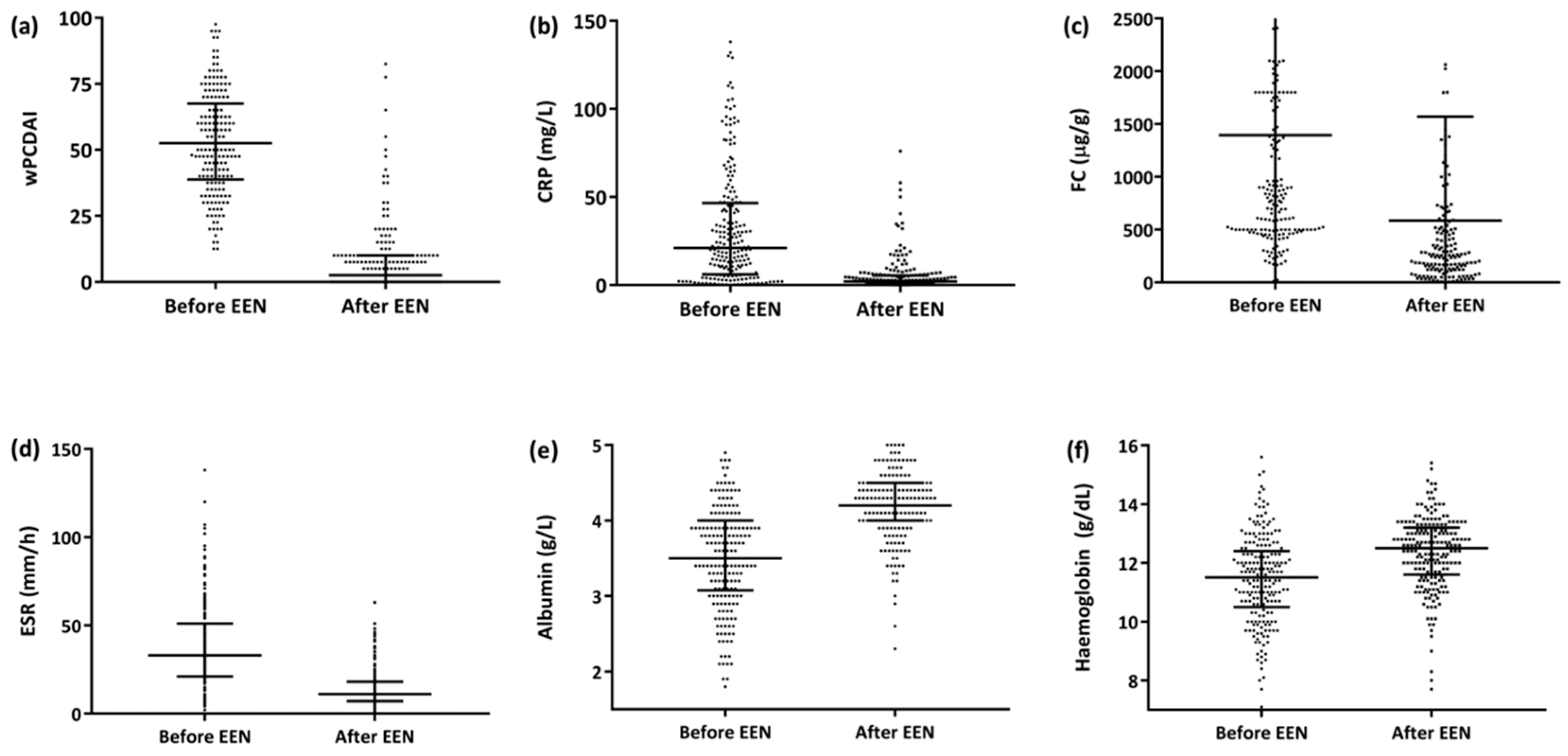 Nutrients 12 01012 g001