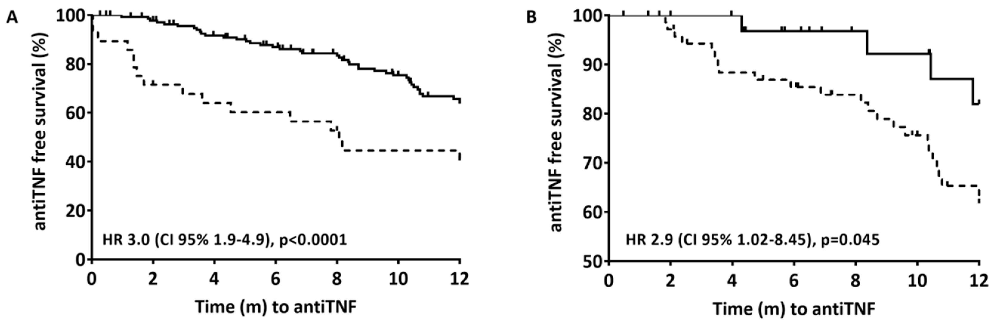 Nutrients 12 01012 g002