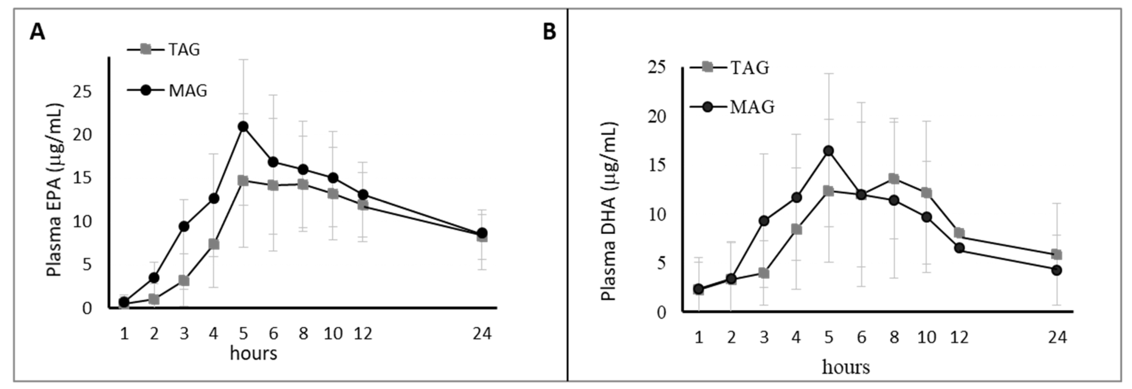 Nutrients 12 01014 g005