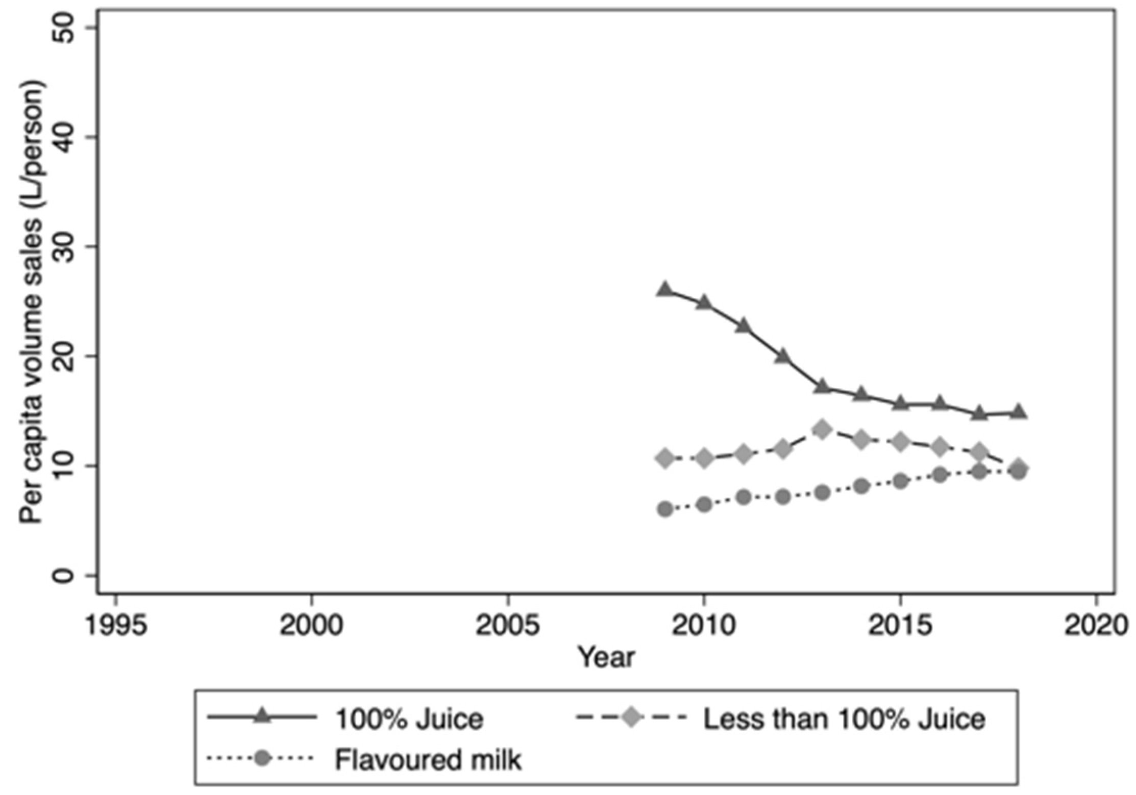 Nutrients 12 01016 g003 Nutrients 12 01016 g003
