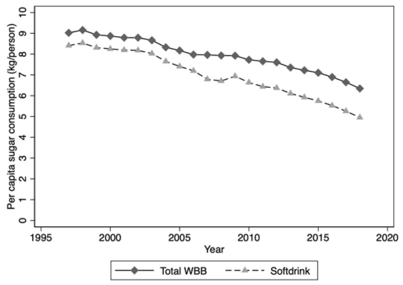 Nutrients 12 01016 g004 Nutrients 12 01016 g004