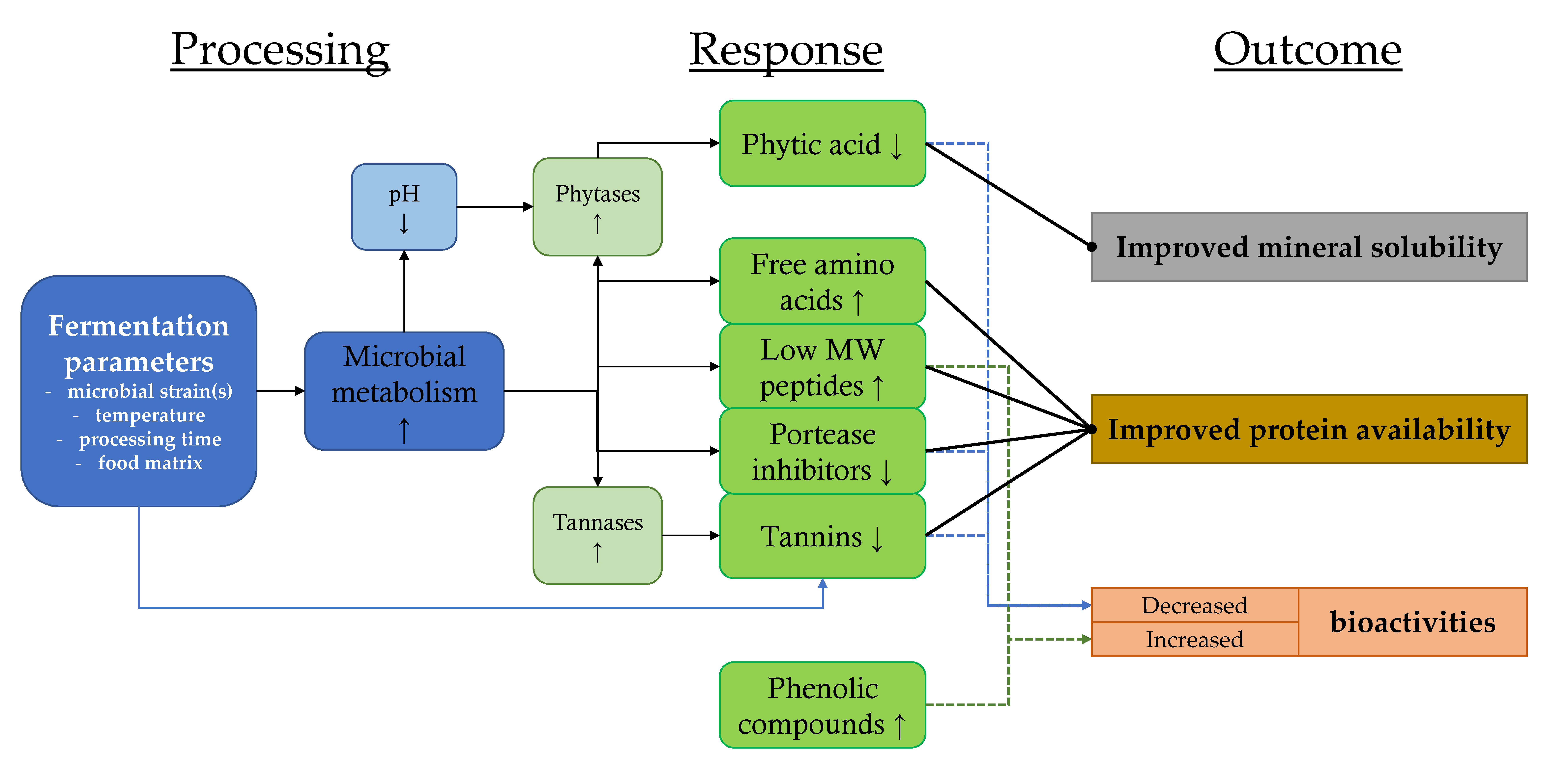 Nutrients 12 01020 g001